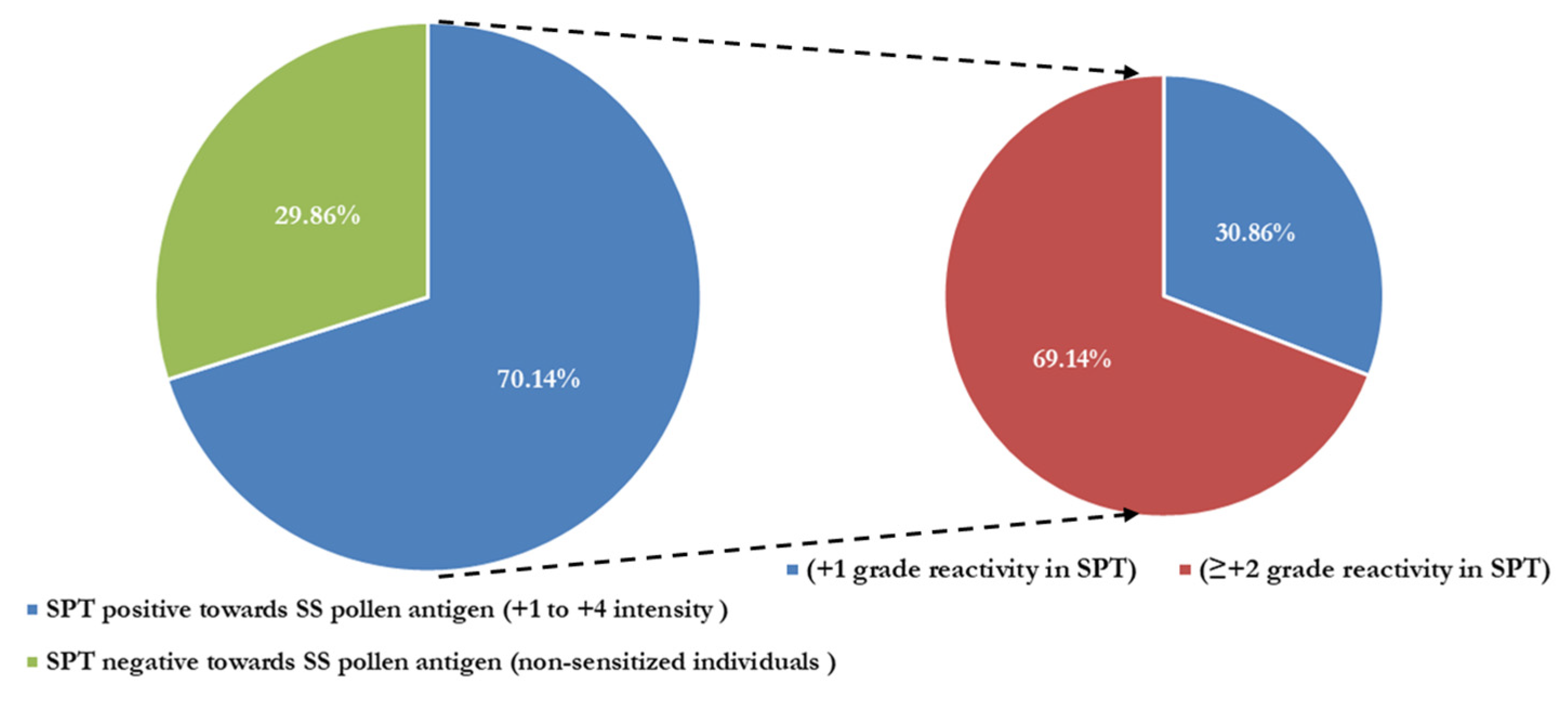 Aerobiology 01 00004 g003