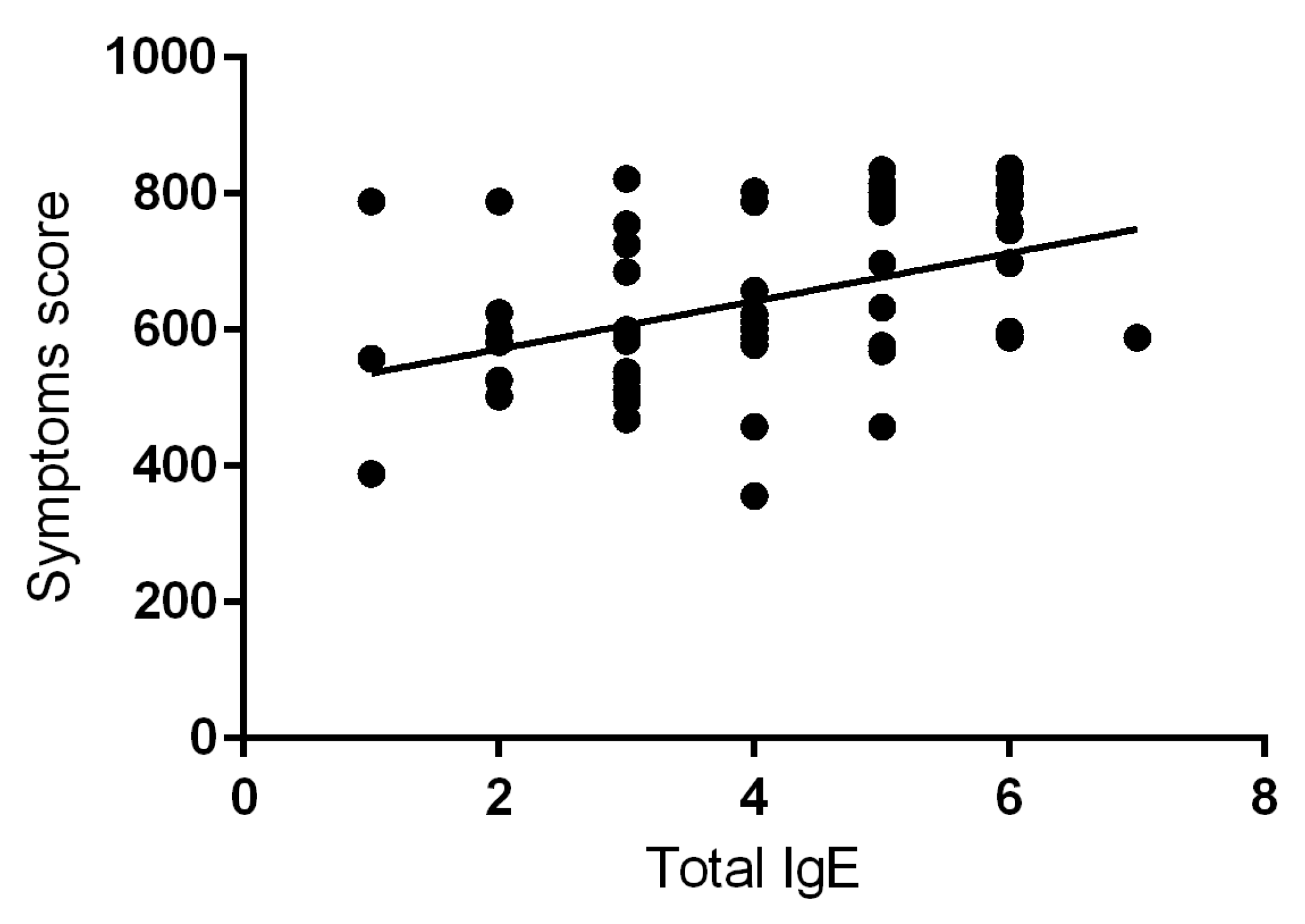 Aerobiology 01 00004 g005