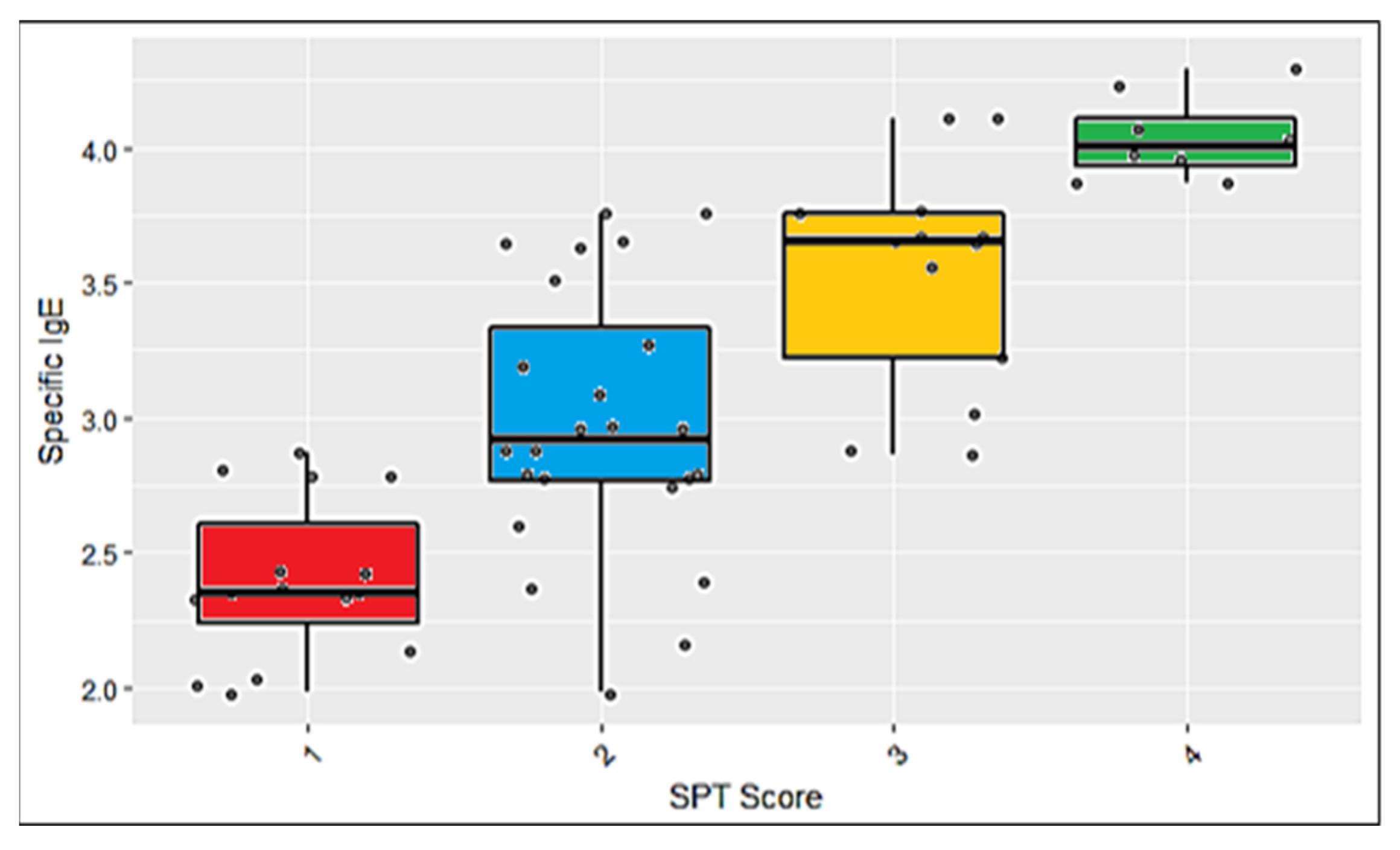 Aerobiology 01 00004 g006