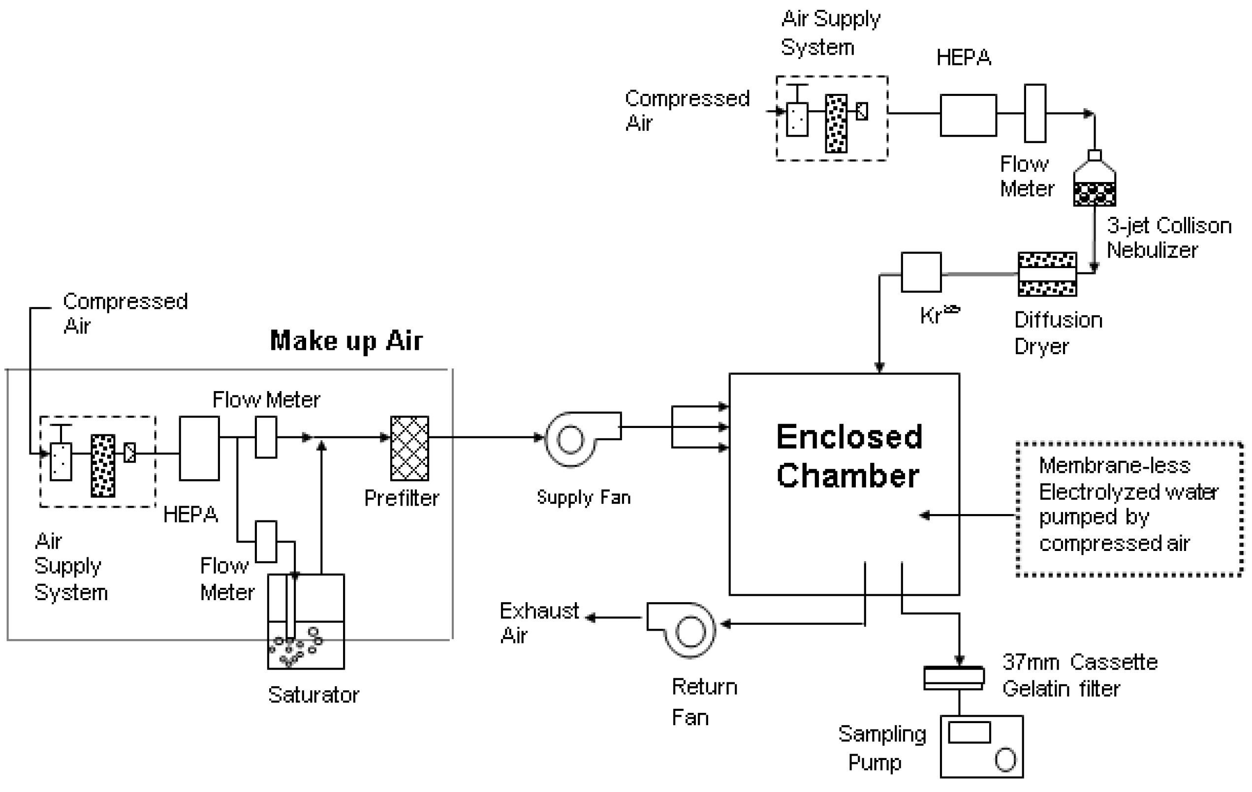 Aerobiology 01 00006 g003