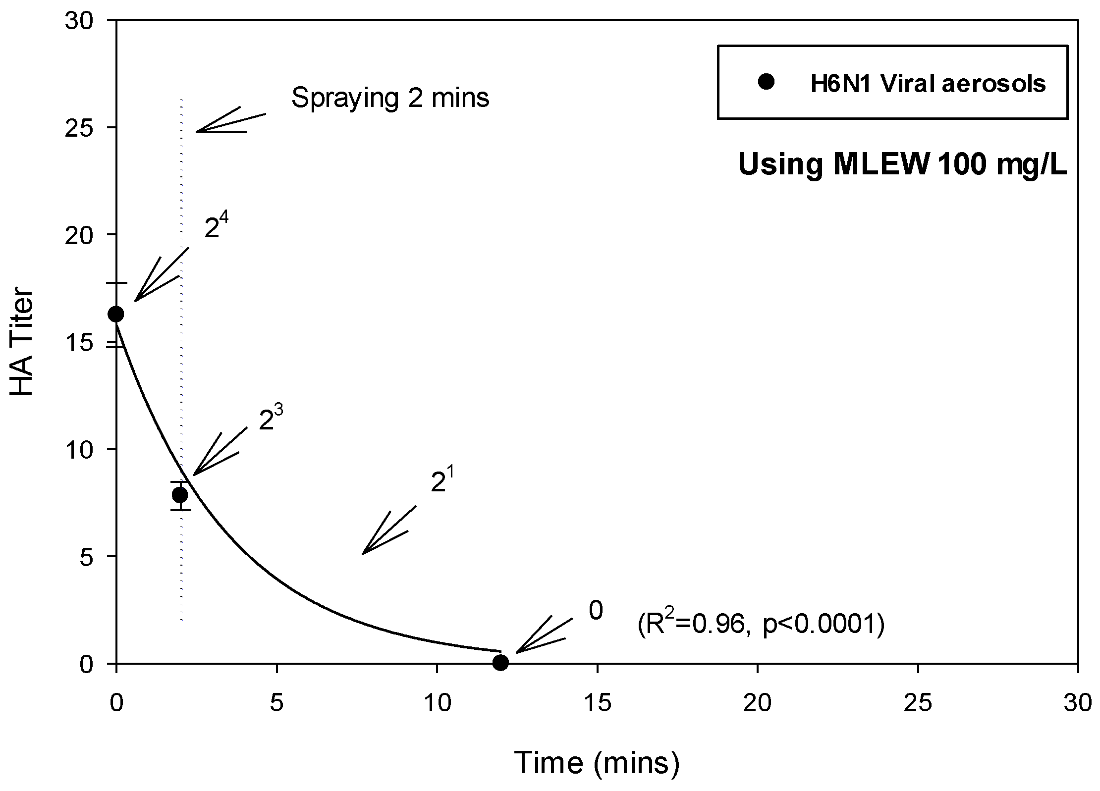 Aerobiology 01 00006 g006
