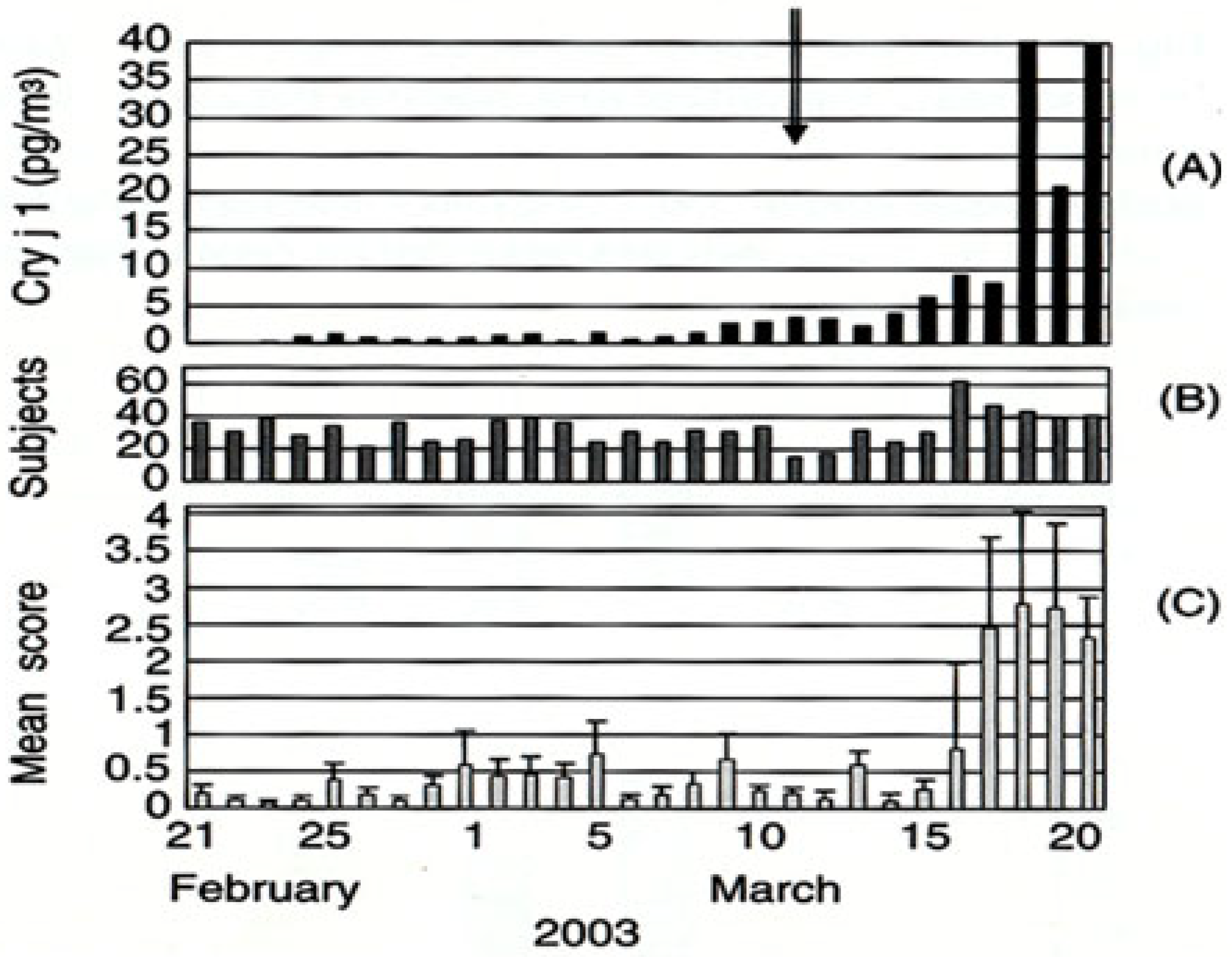 Aerobiology 02 00001 g003