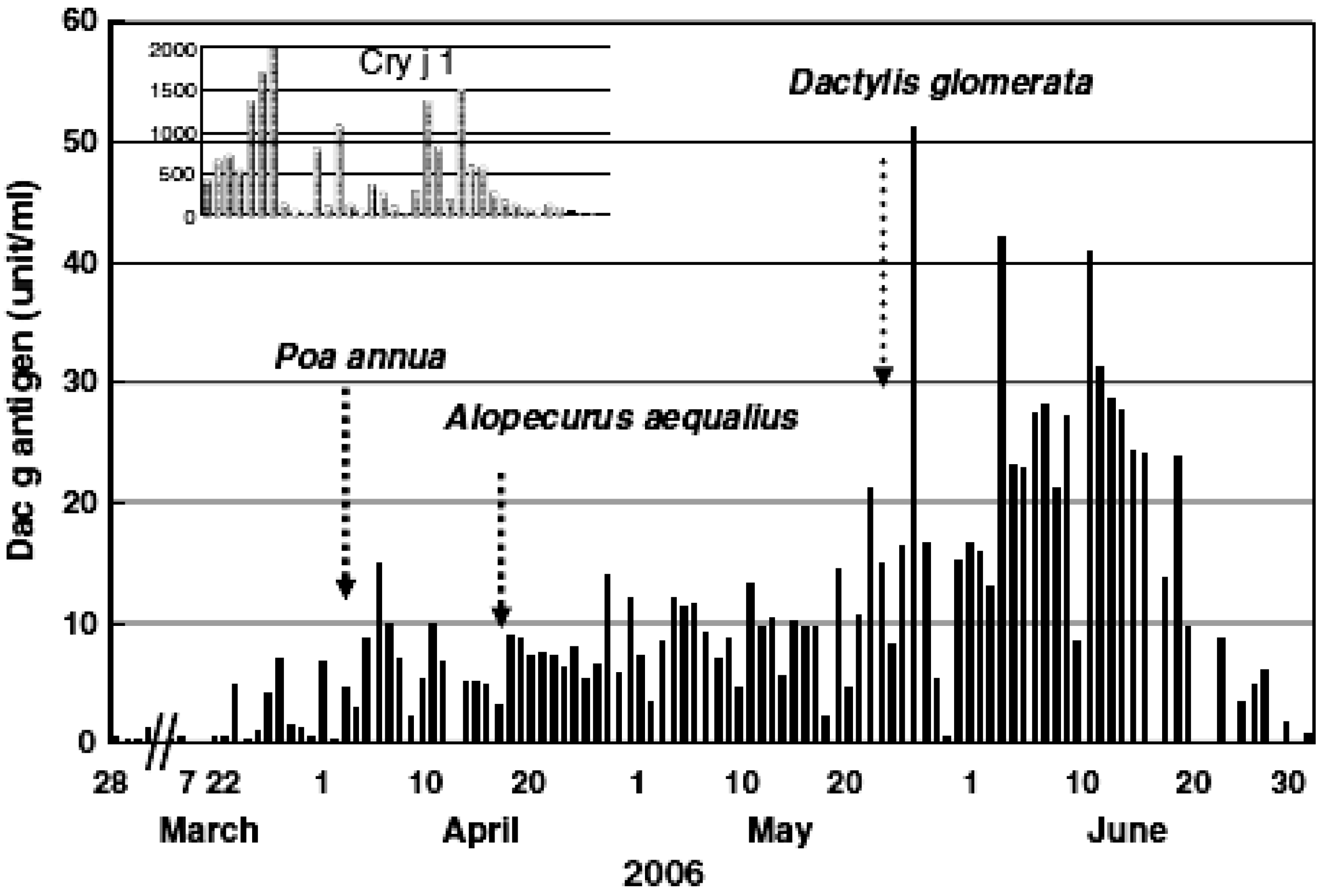 Aerobiology 02 00001 g008