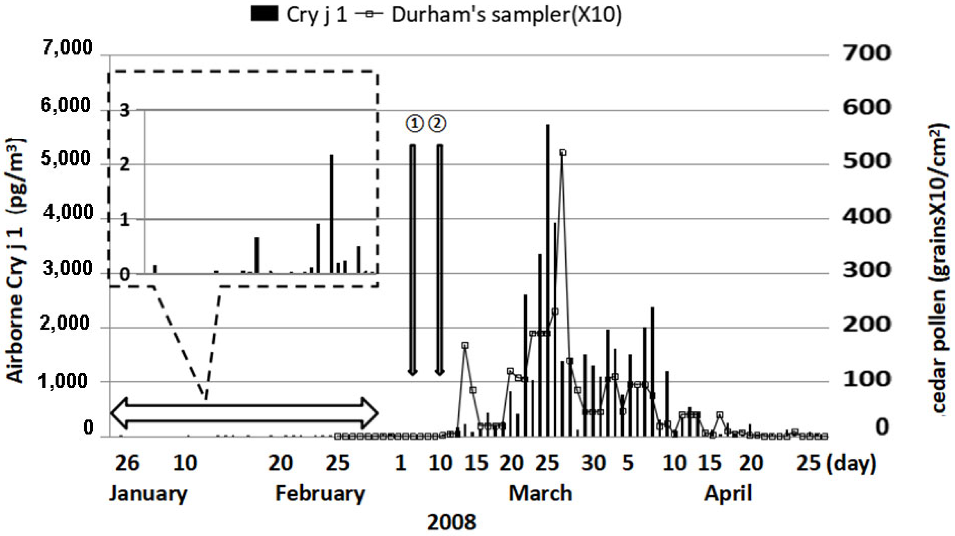Aerobiology 02 00001 g009