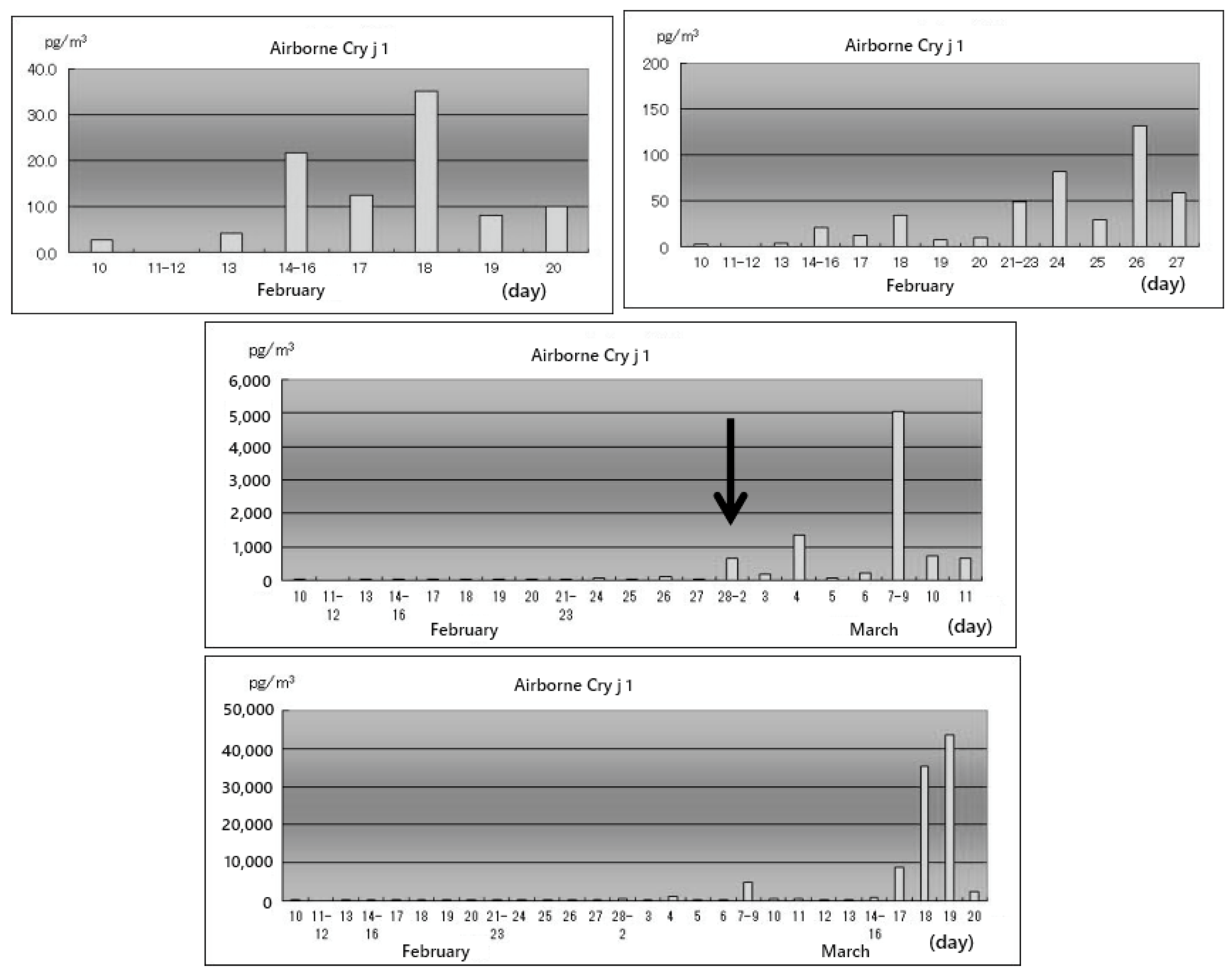Aerobiology 02 00001 g011