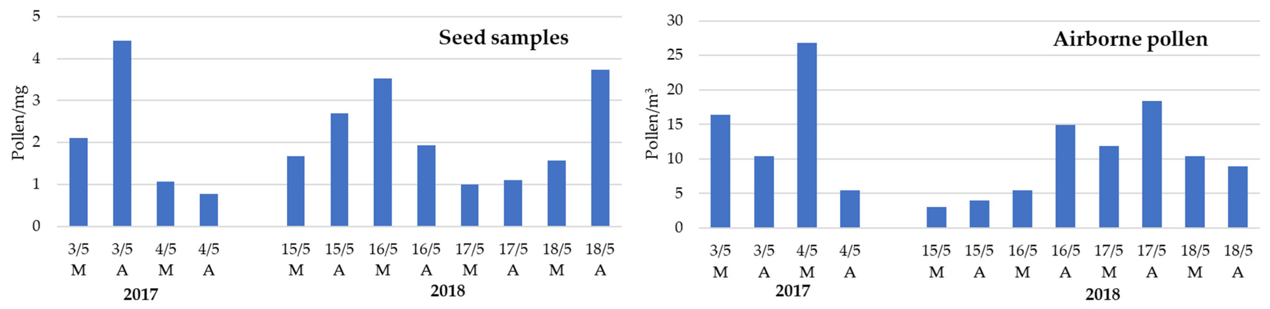 Aerobiology 02 00002 g004