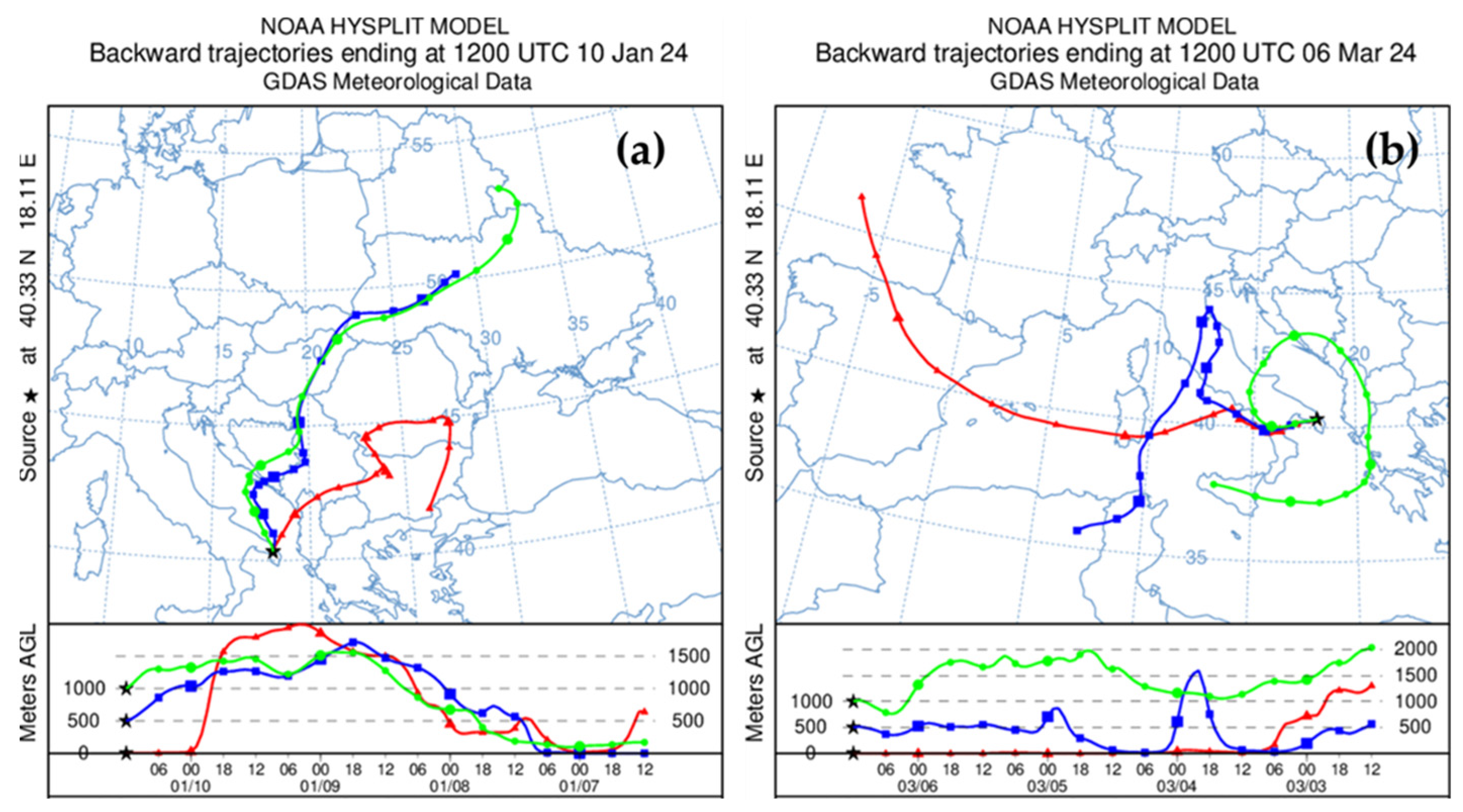 Aerobiology 02 00004 g001