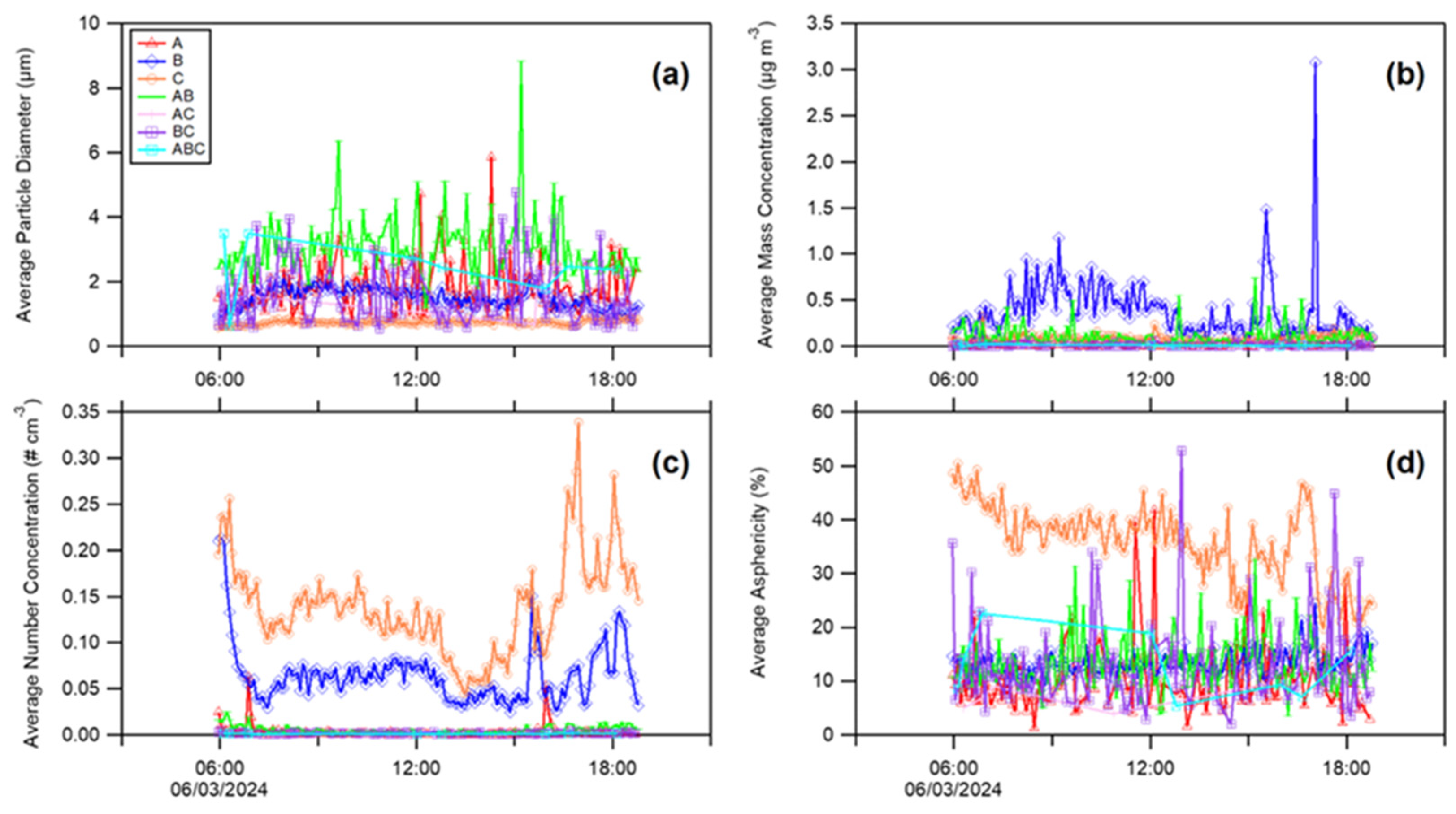 Aerobiology 02 00004 g003