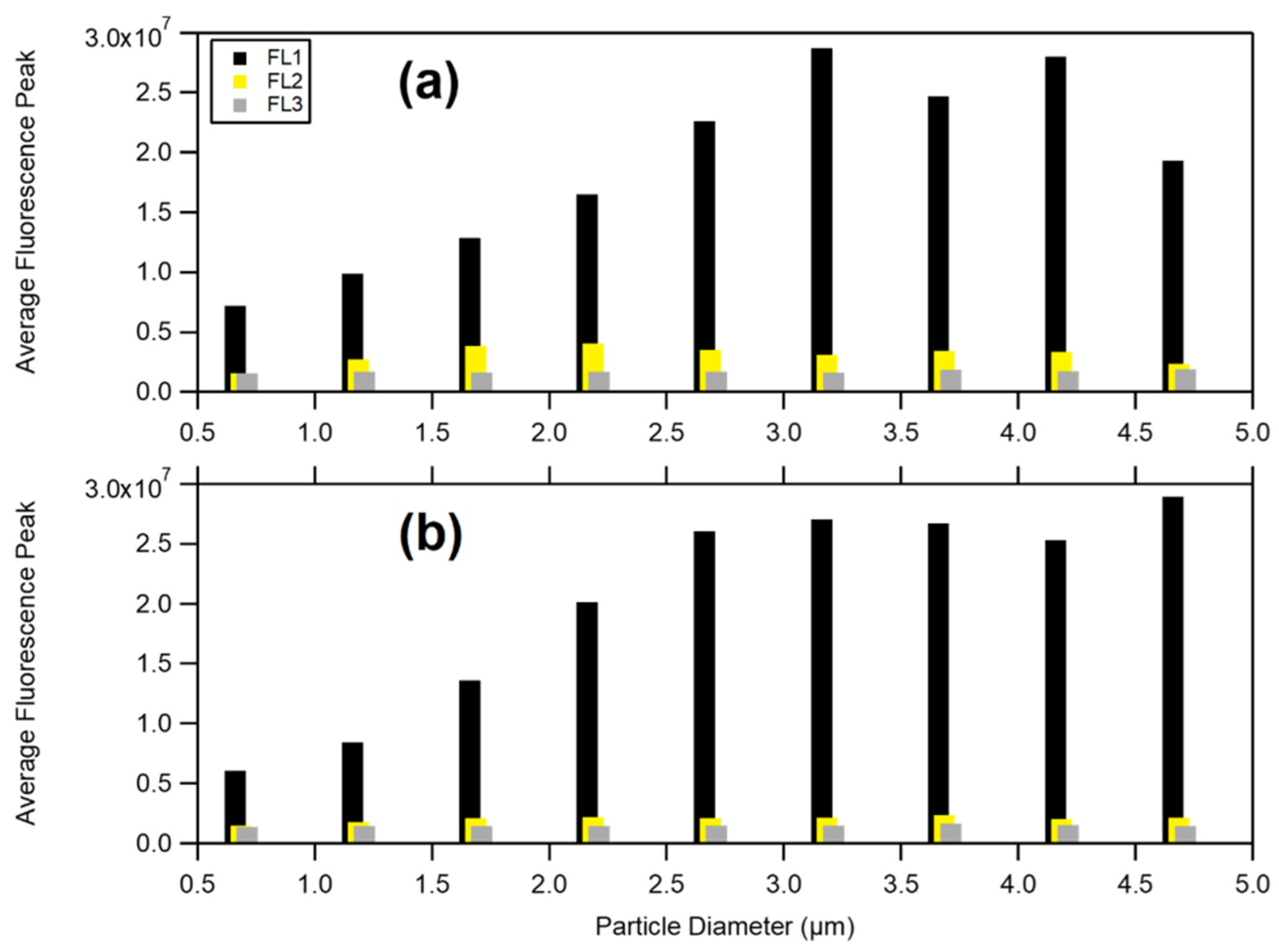 Aerobiology 02 00004 g004