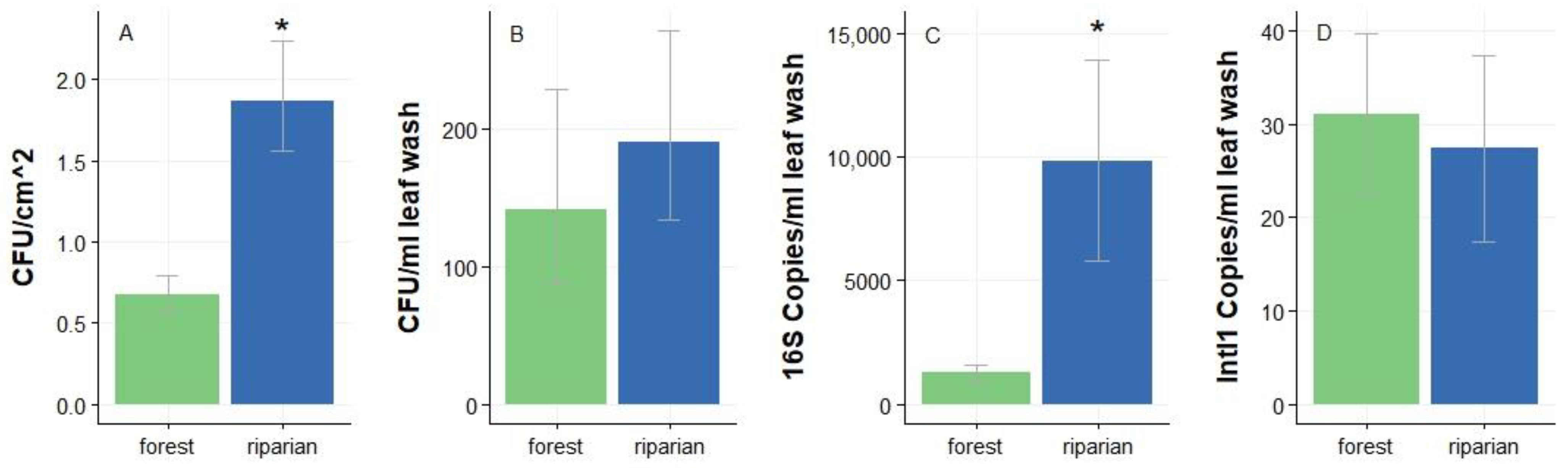 Aerobiology 02 00005 g002