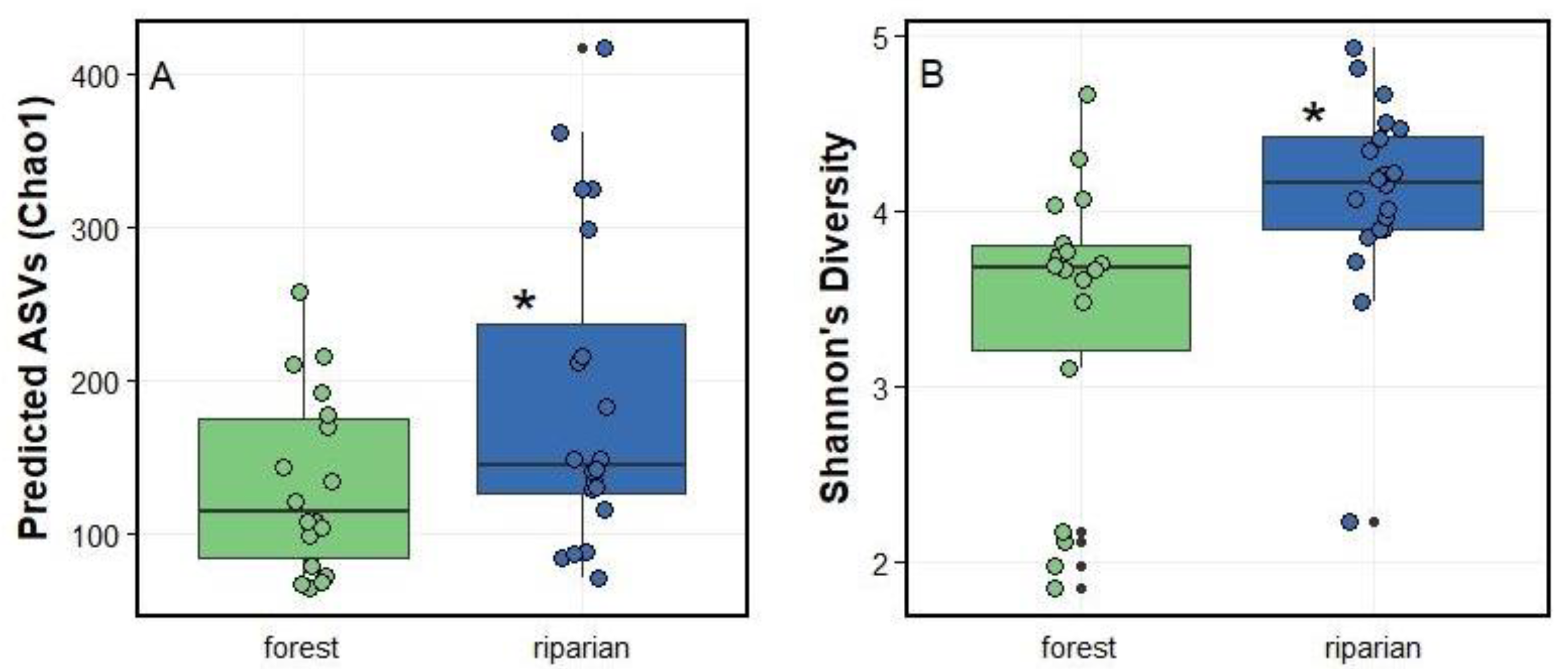 Aerobiology 02 00005 g003