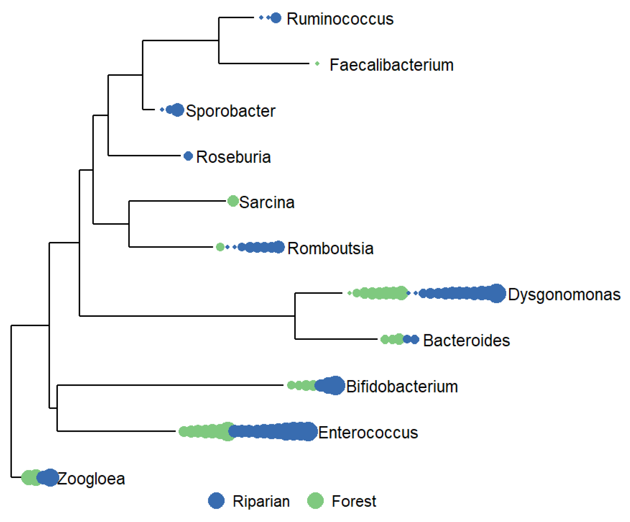 Aerobiology 02 00005 g004