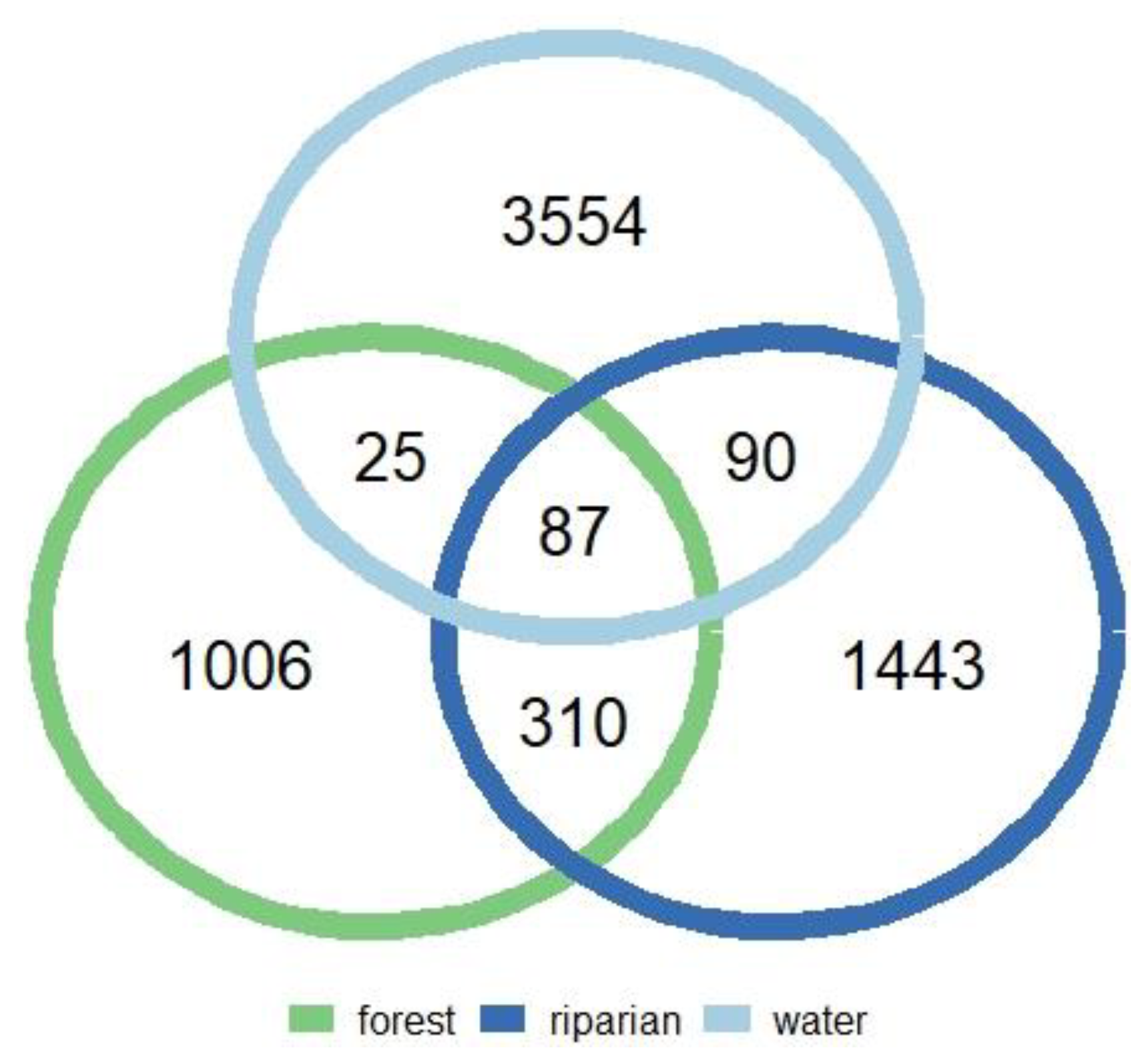 Aerobiology 02 00005 g005