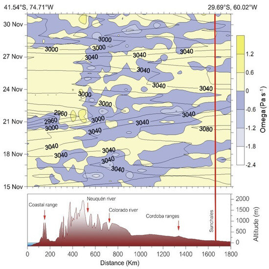Aerobiology 02 00007 g008