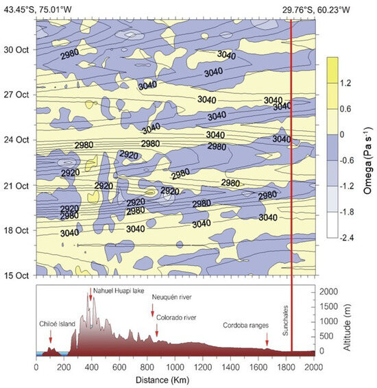 Aerobiology 02 00007 g009