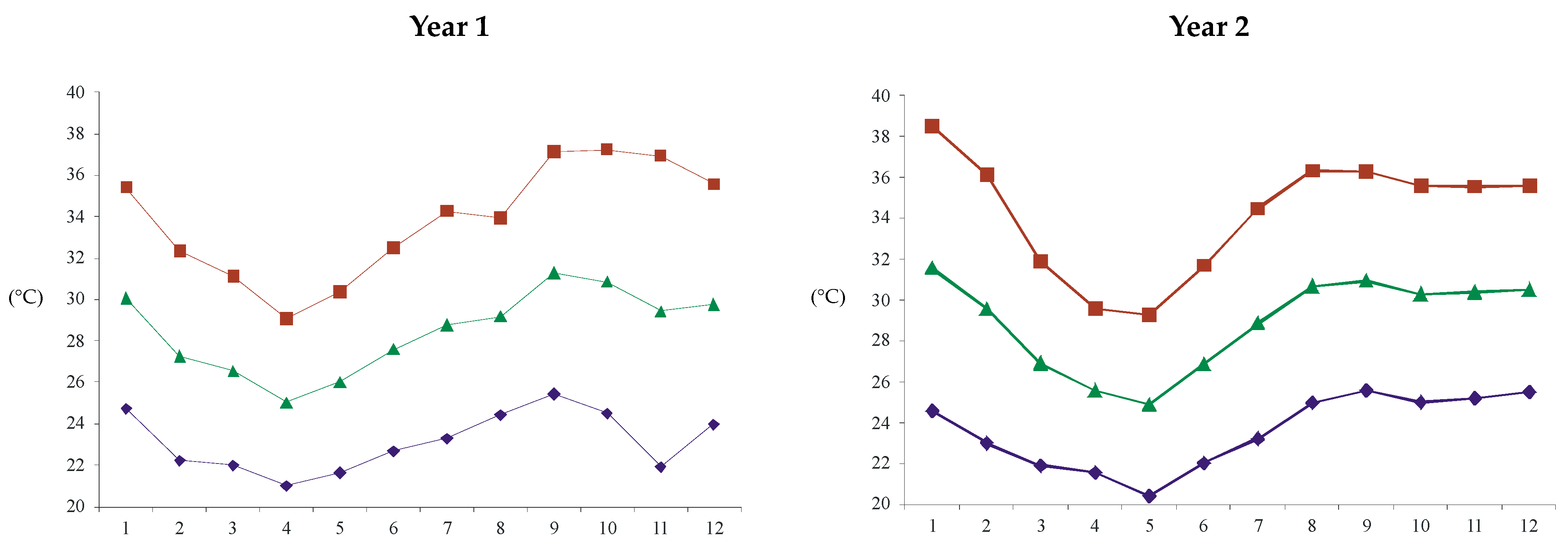 Aerobiology 02 00009 g003
