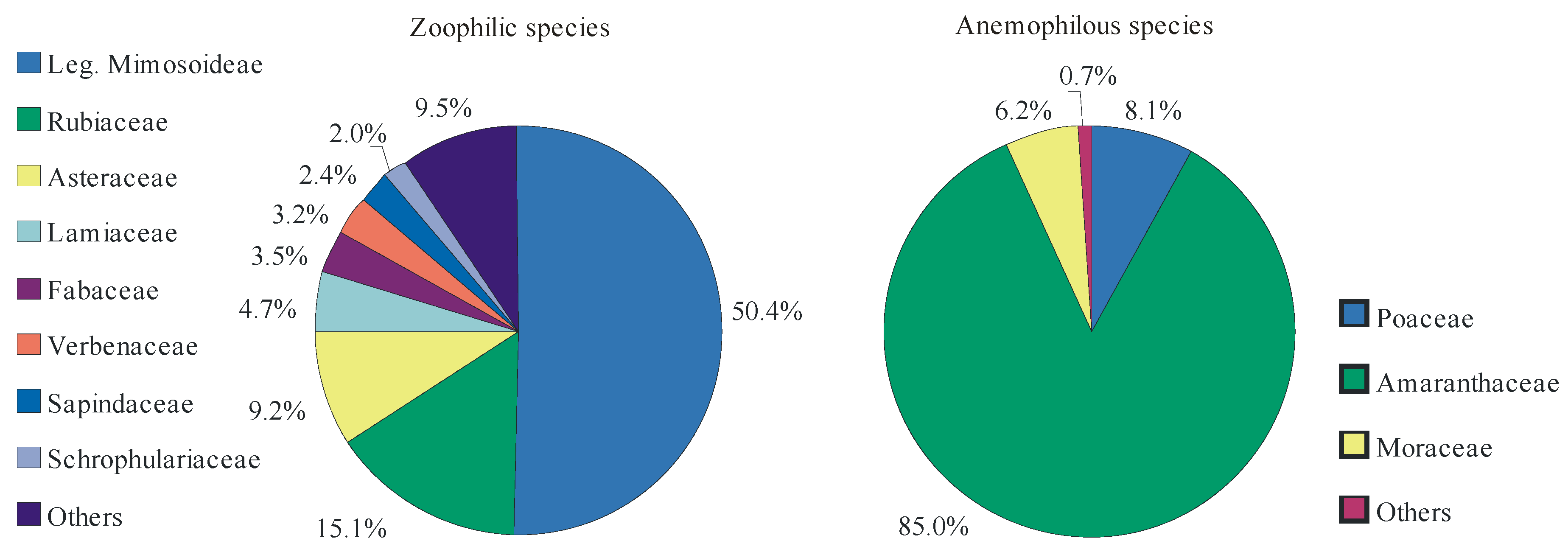 Aerobiology 02 00009 g006