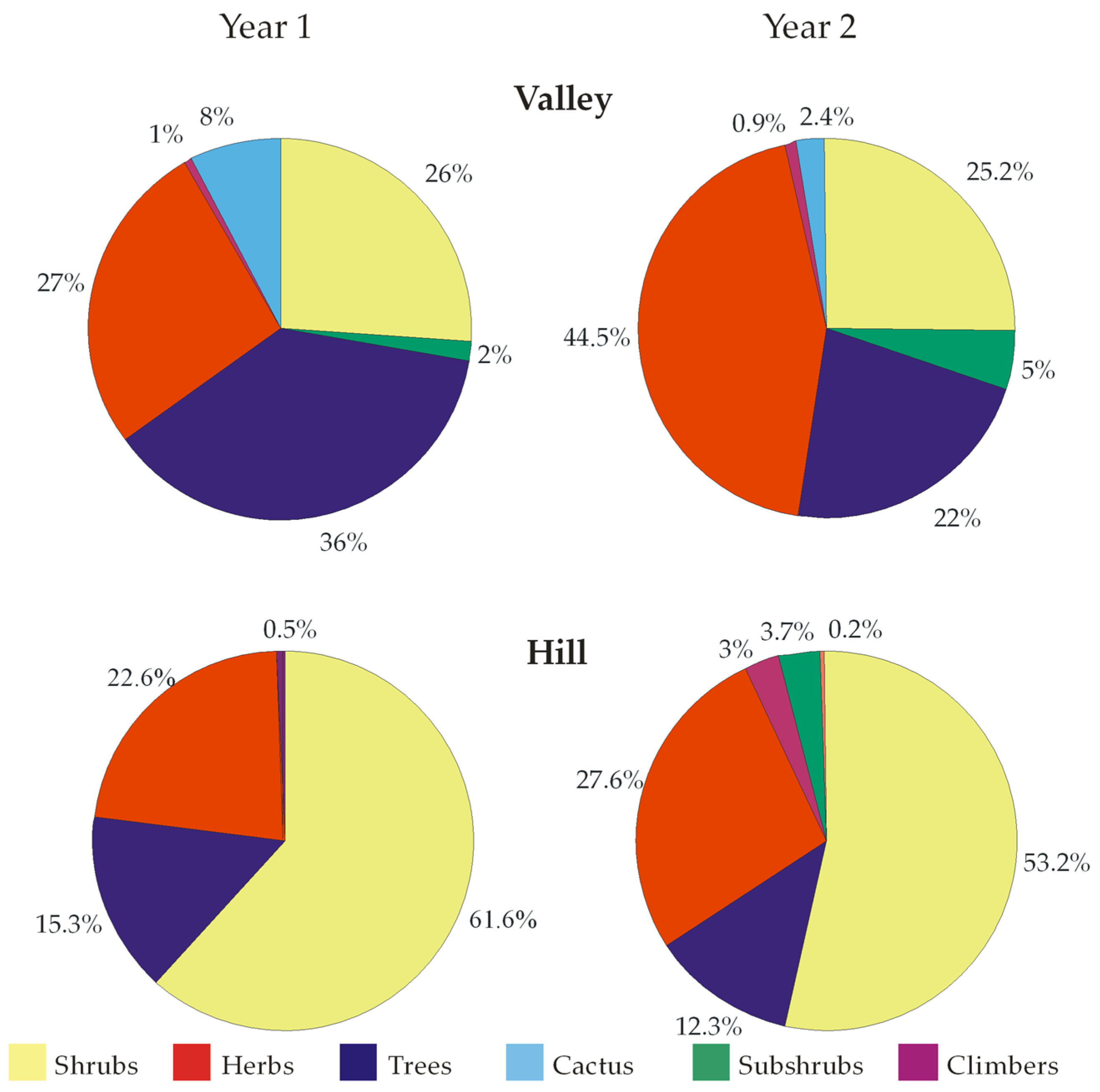 Aerobiology 02 00009 g008