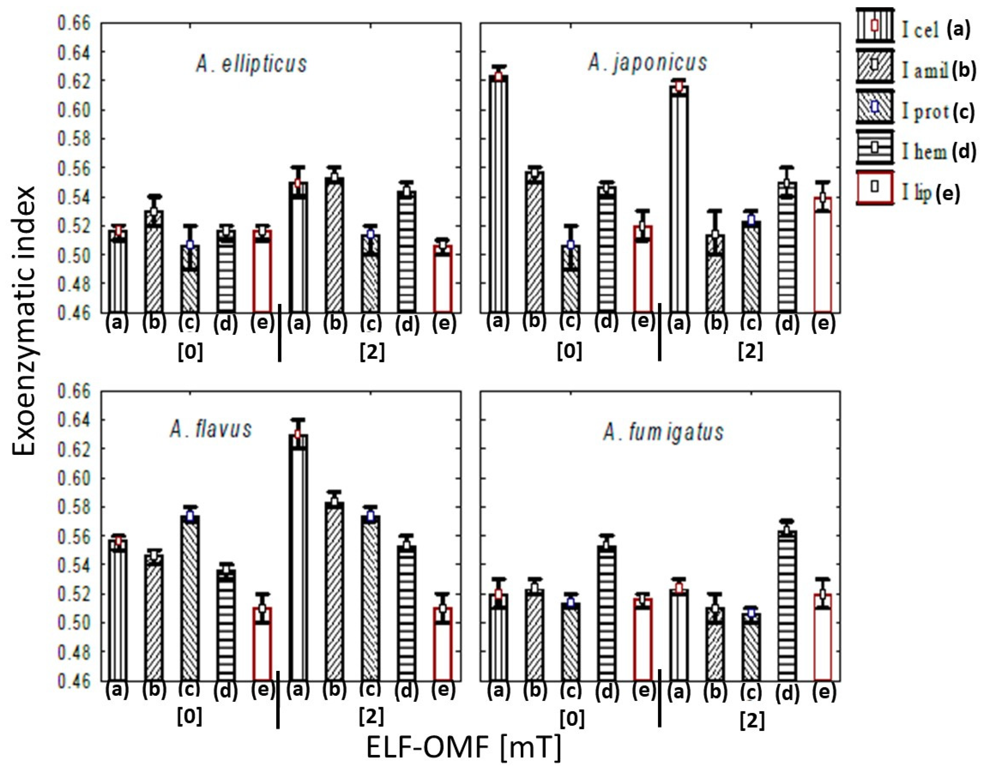 Aerobiology 03 00002 g003