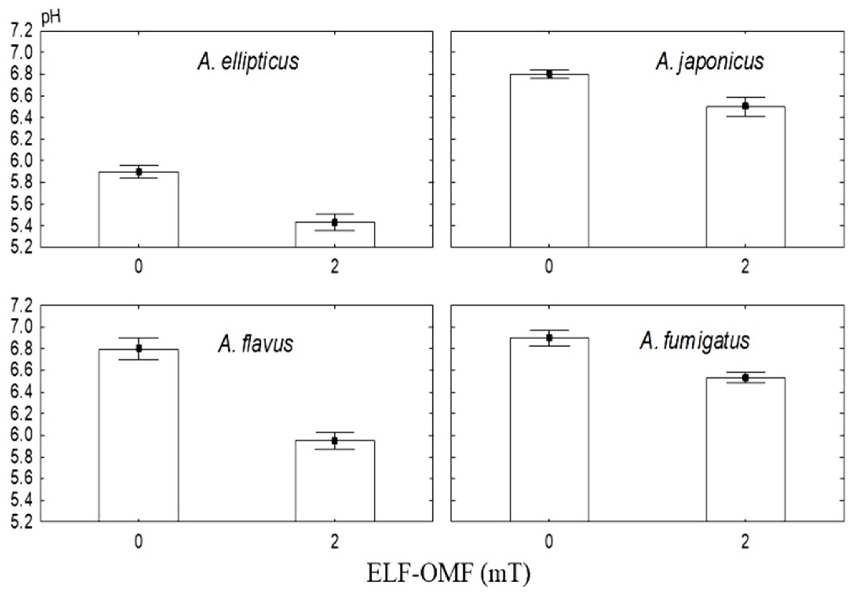 Aerobiology 03 00002 g004