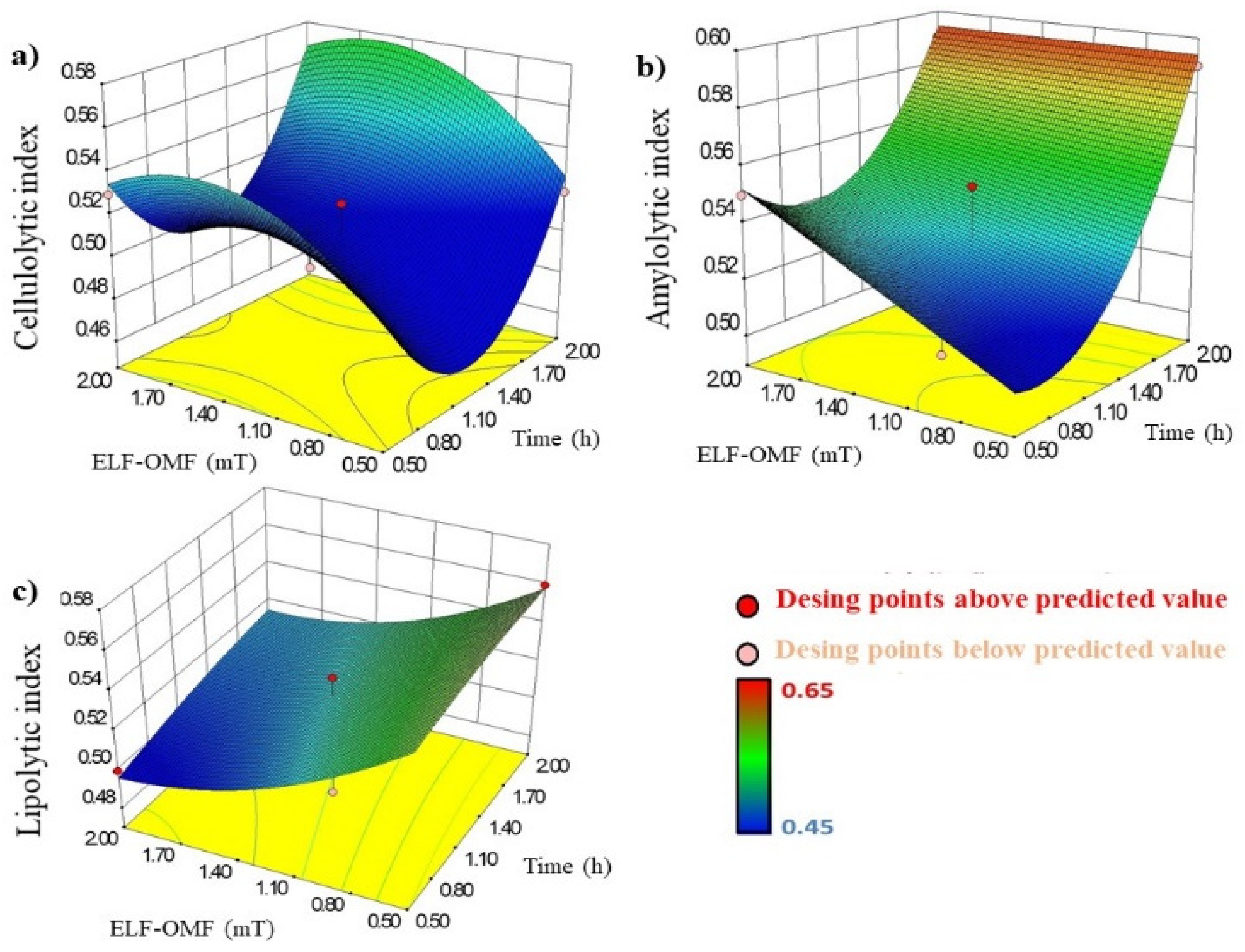 Aerobiology 03 00002 g007