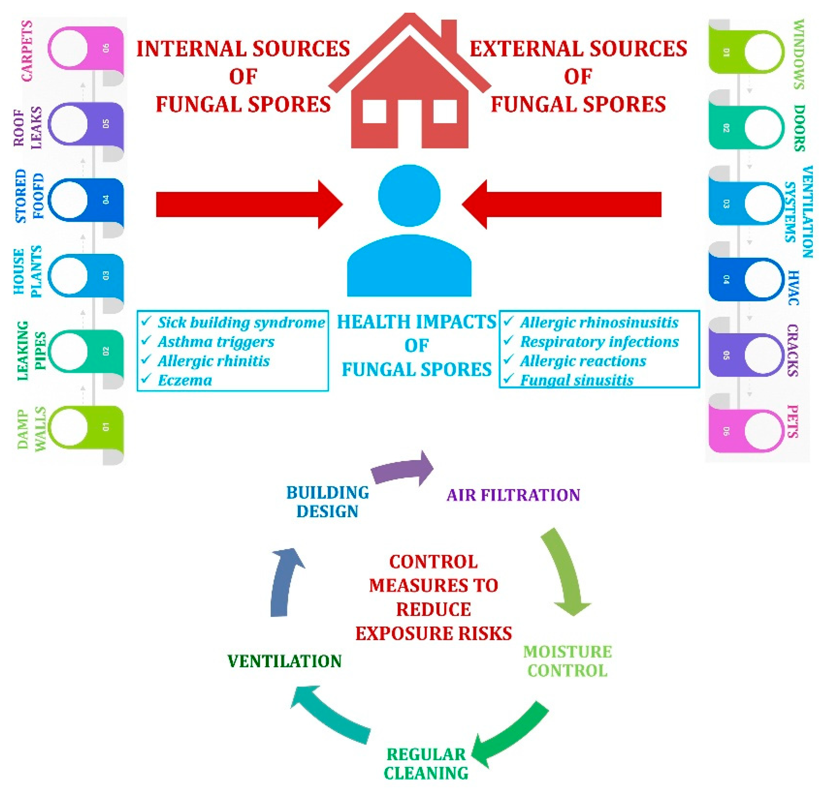 Aerobiology 03 00010 g003