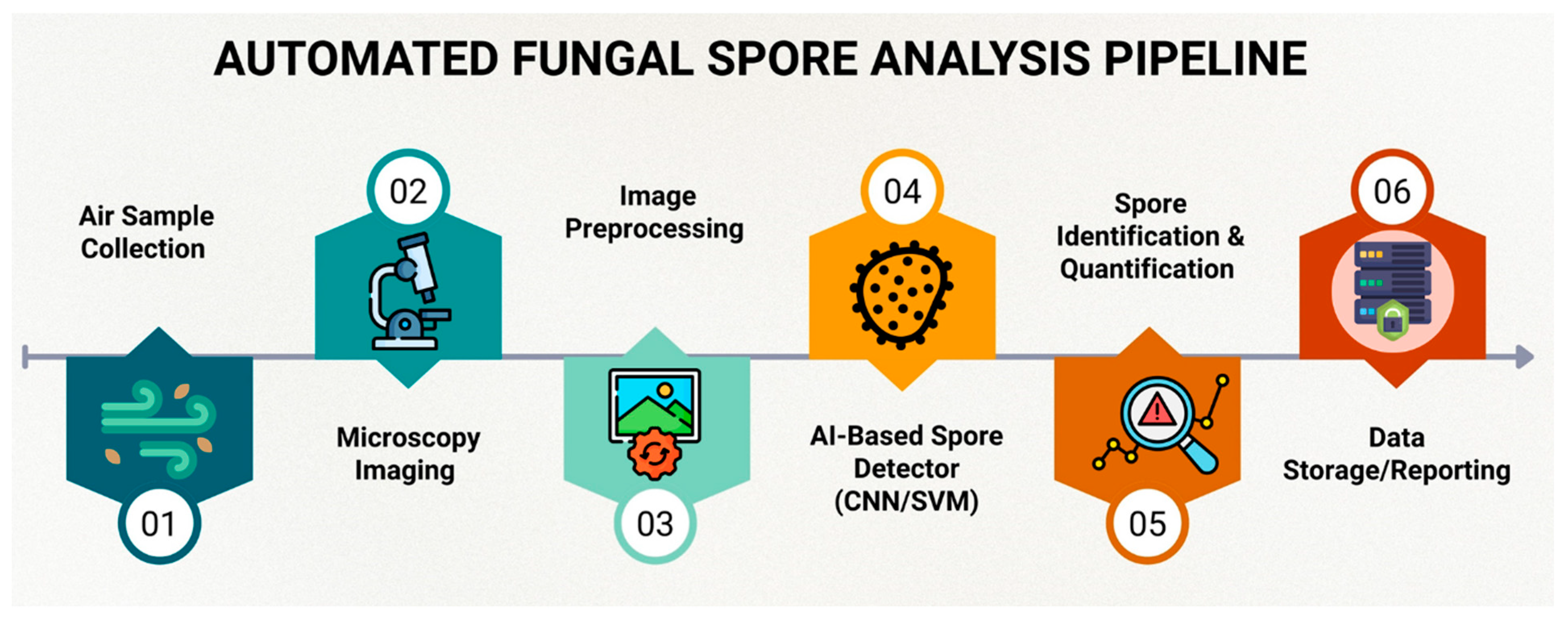Aerobiology 03 00010 g004