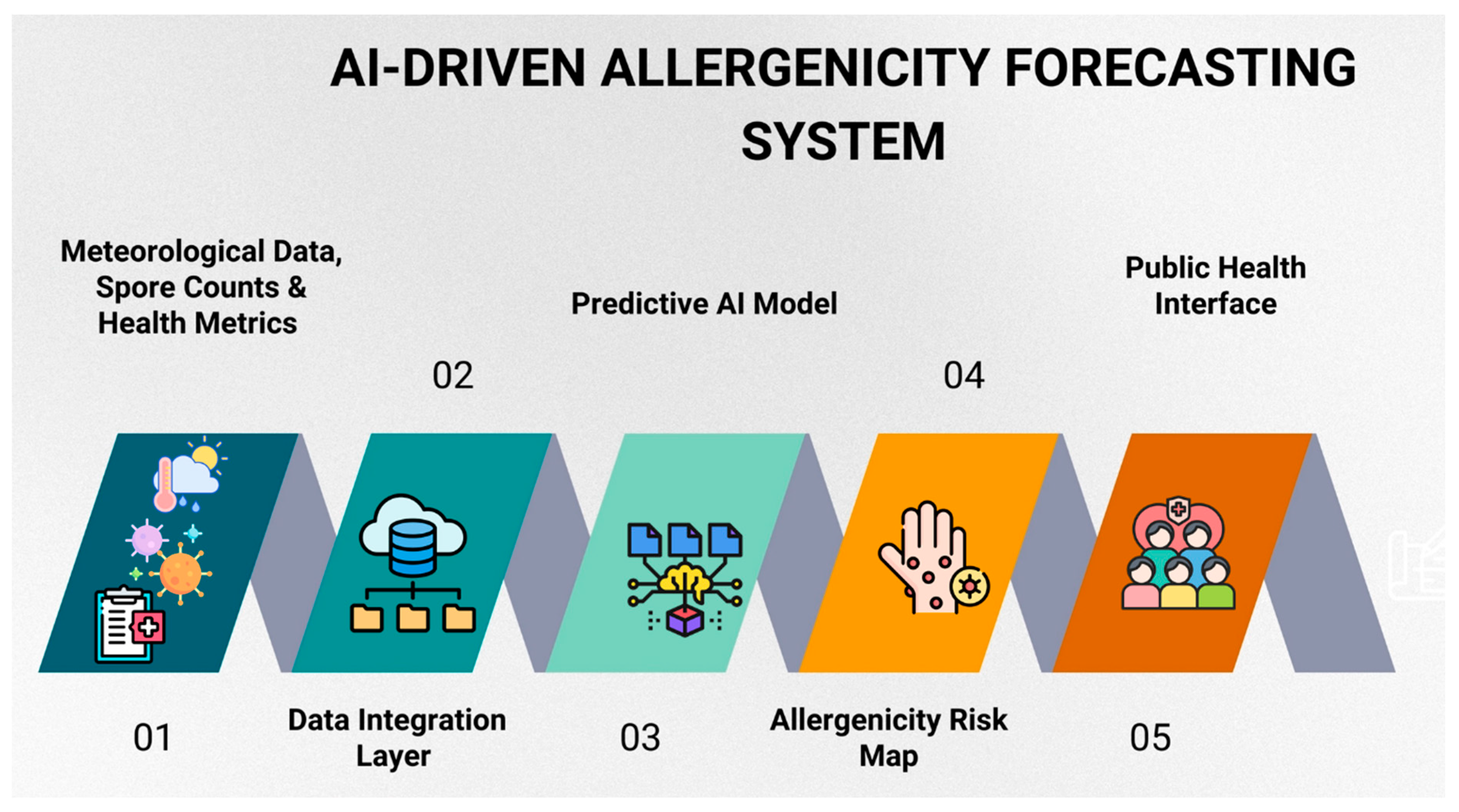 Aerobiology 03 00010 g005