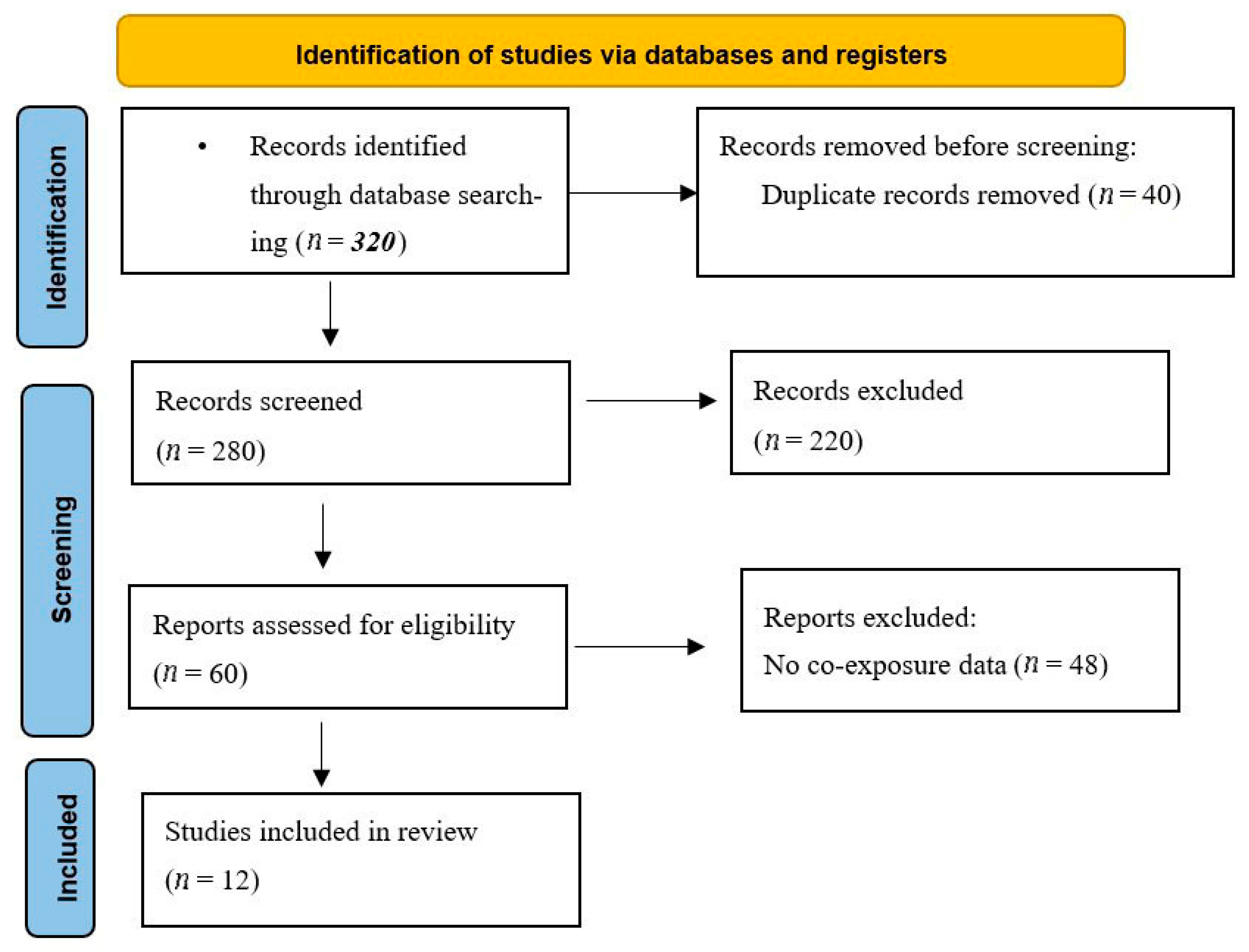 Aerobiology 03 00011 g001