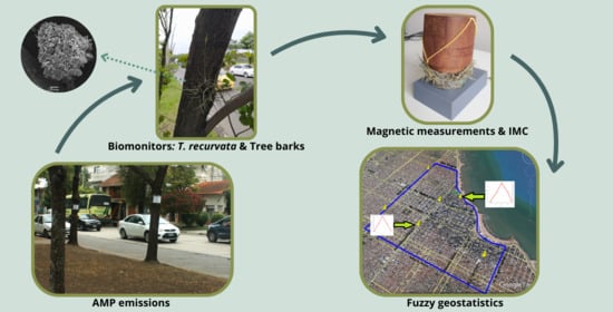 Study areas and collection sites. (A) Mar del Plata, Argentina. (B) Aburrá Valley, Colombia.