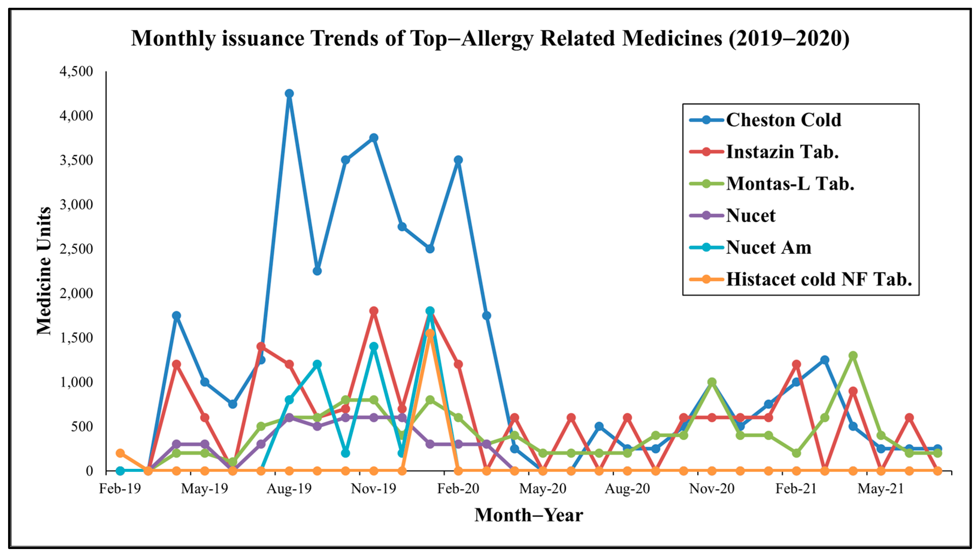 Aerobiology 04 00002 g002