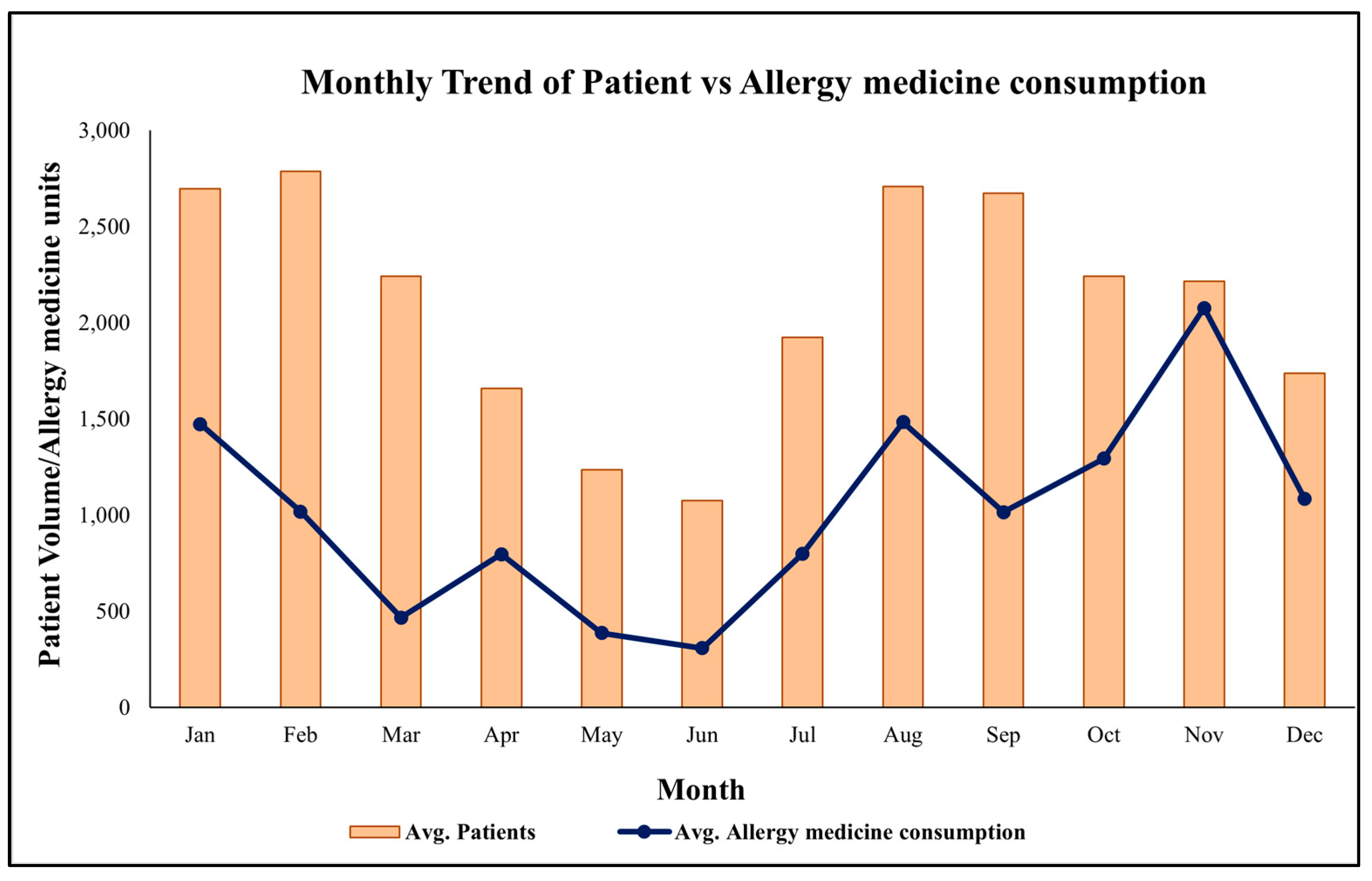 Aerobiology 04 00002 g003