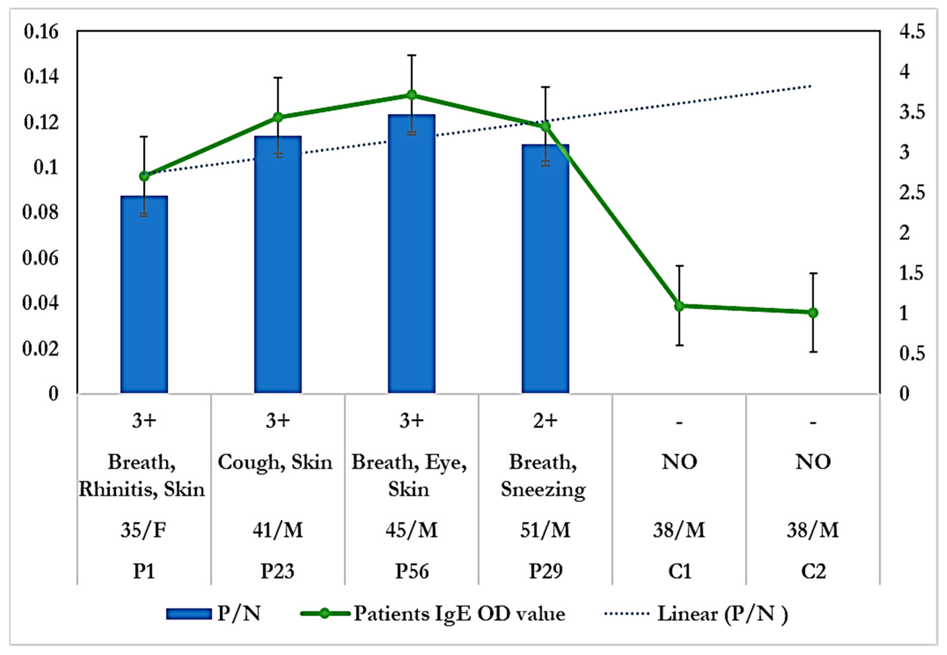 Aerobiology 04 00003 g006