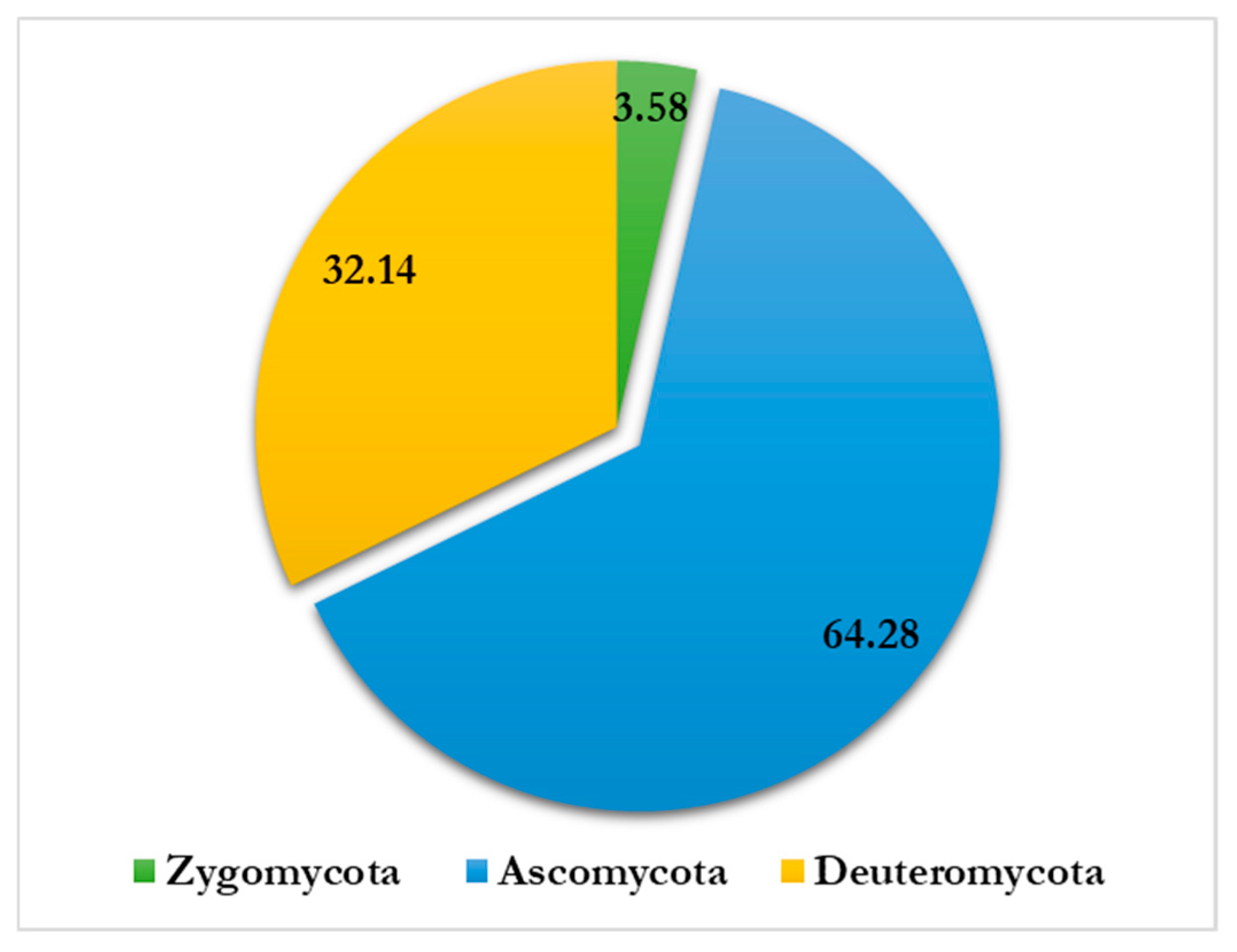 Aerobiology 04 00003 g007