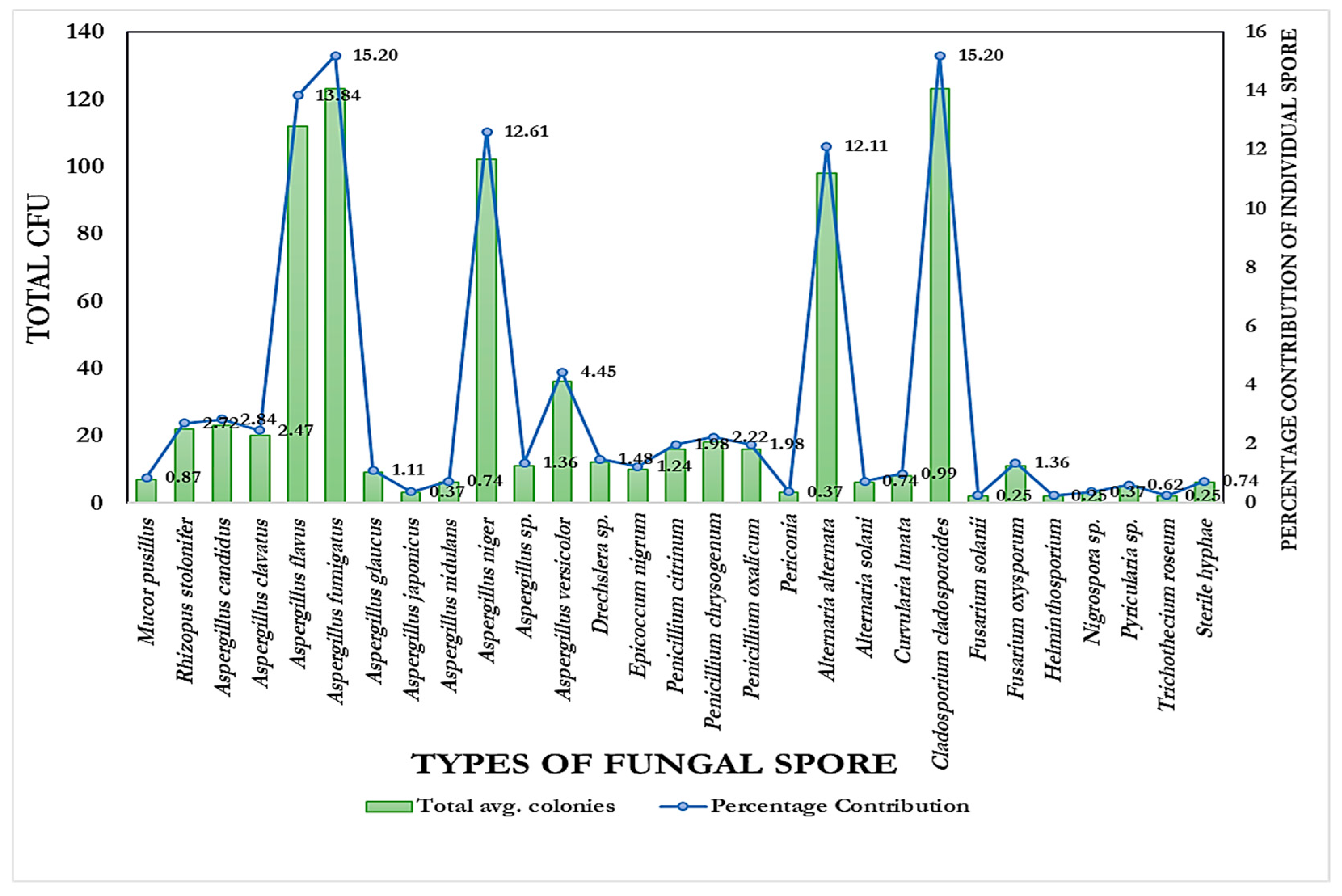 Aerobiology 04 00003 g008