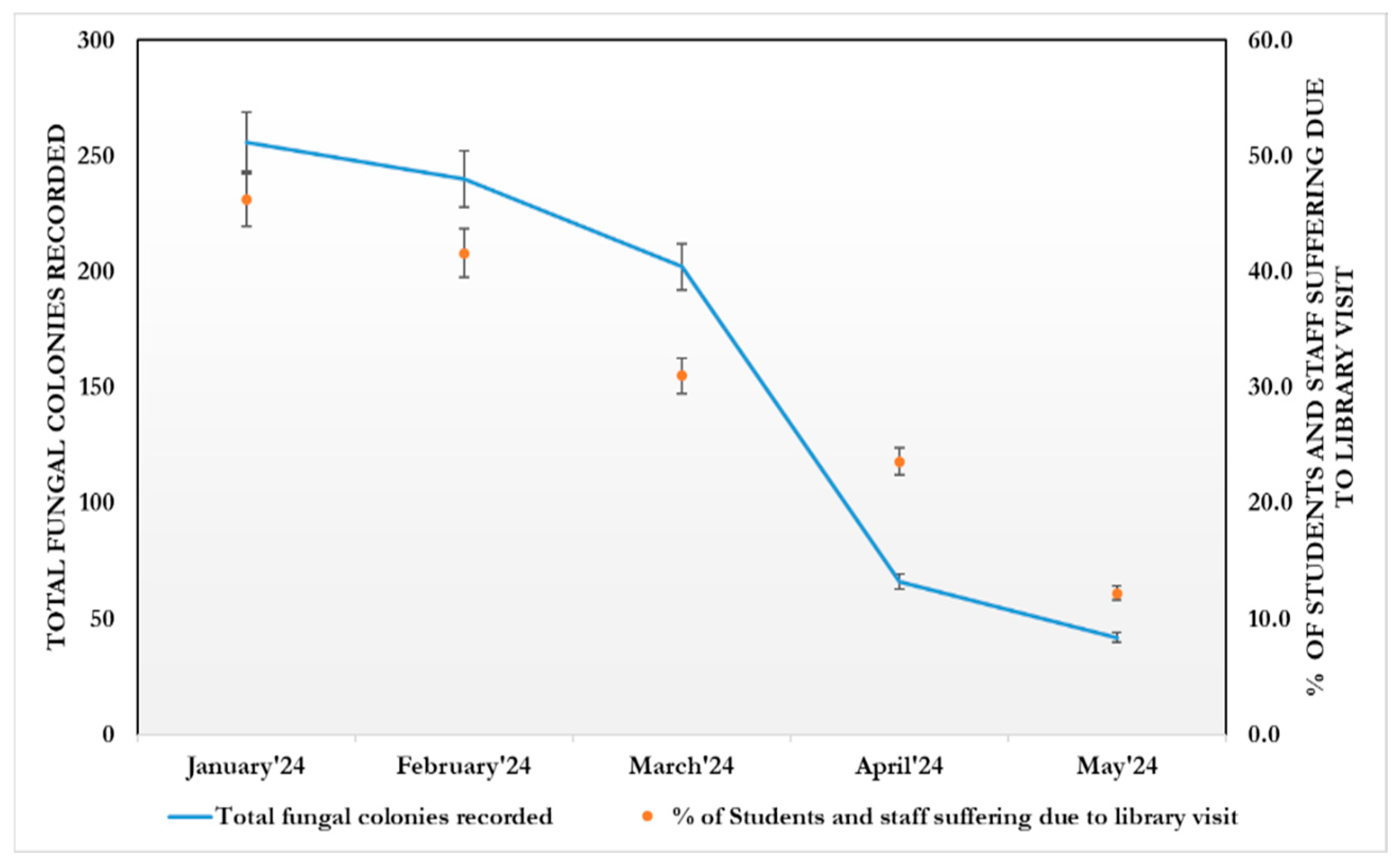 Aerobiology 04 00003 g009