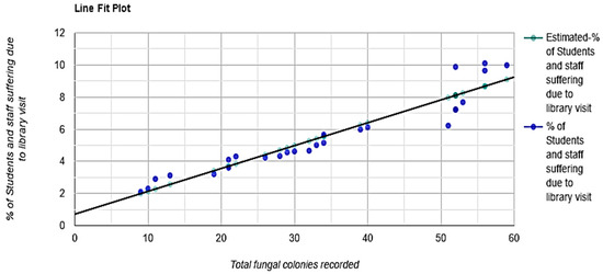 Aerobiology 04 00003 g010