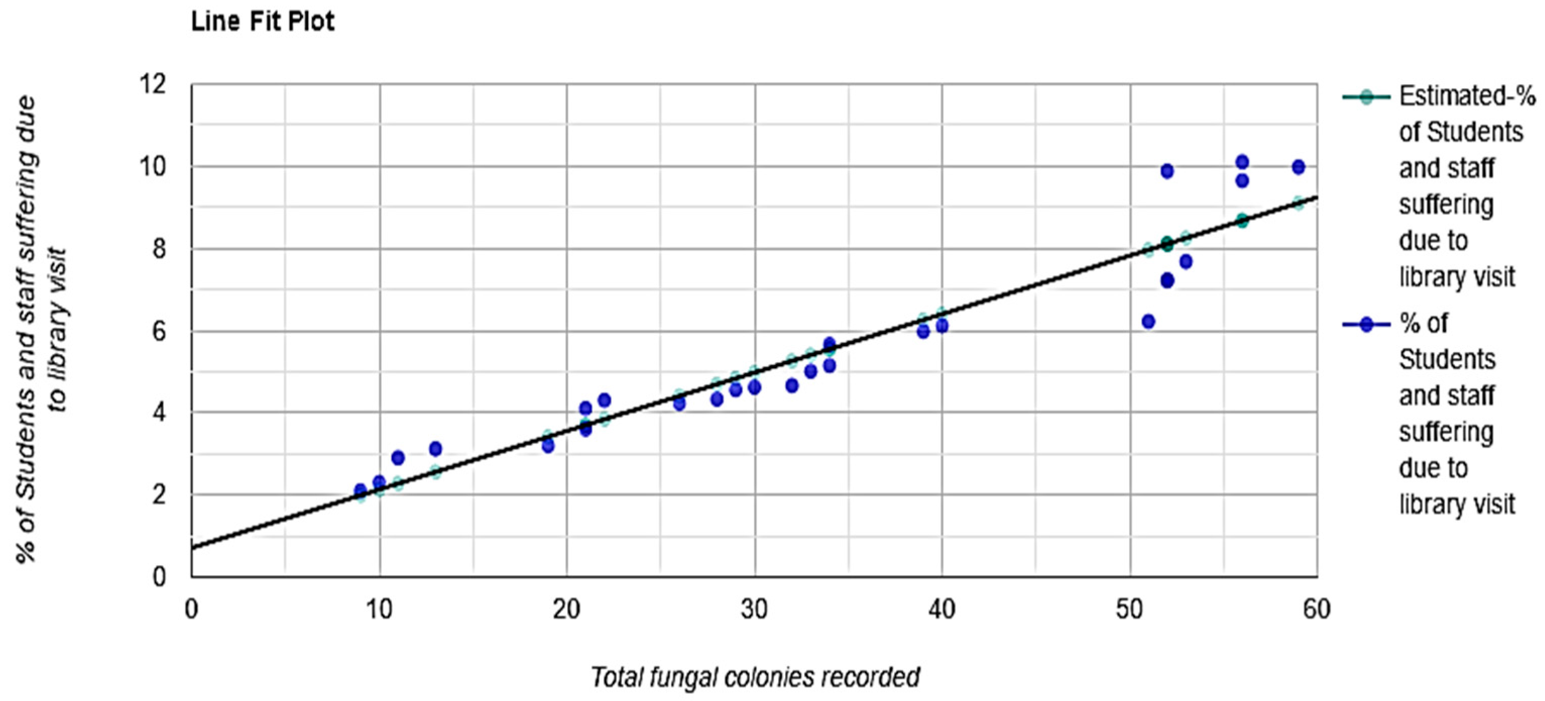 Aerobiology 04 00003 g010