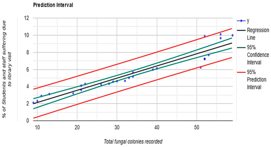 Aerobiology 04 00003 g011