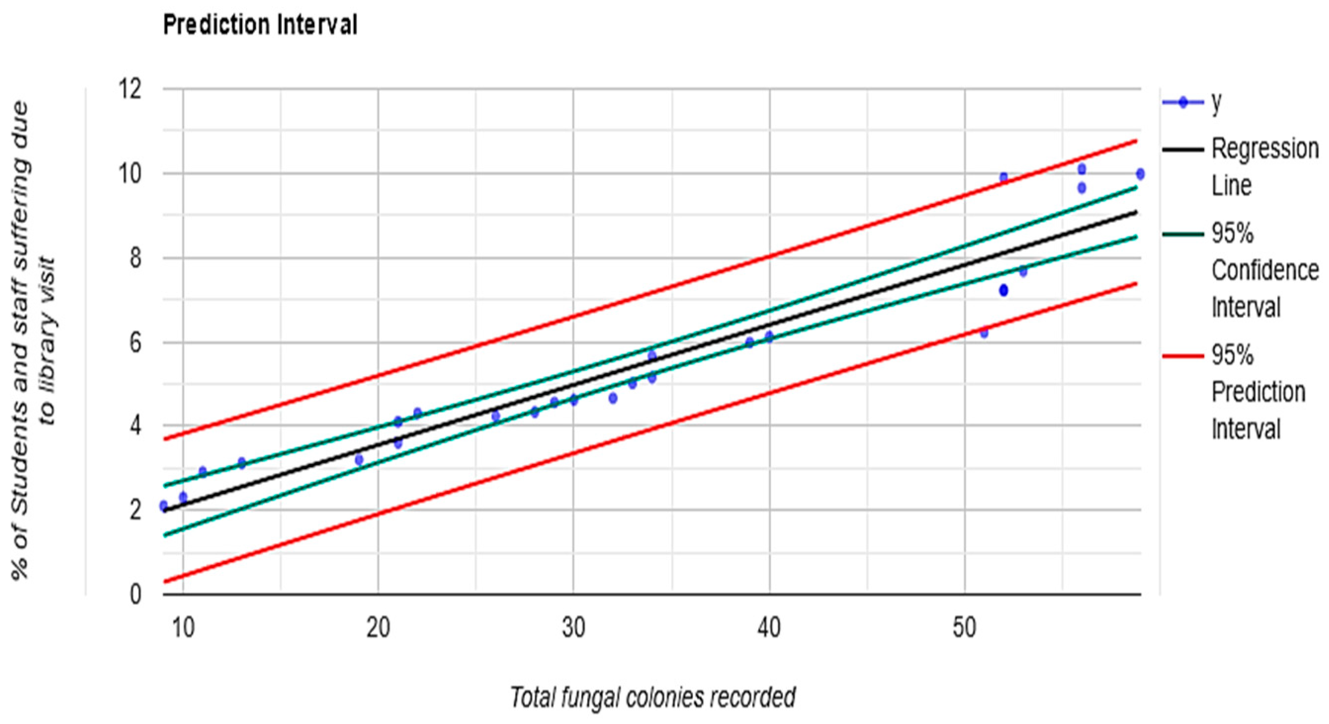 Aerobiology 04 00003 g011