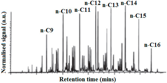 Aerospace 01 00052 g001 550