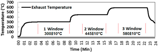 Aerospace 01 00052 g004 550