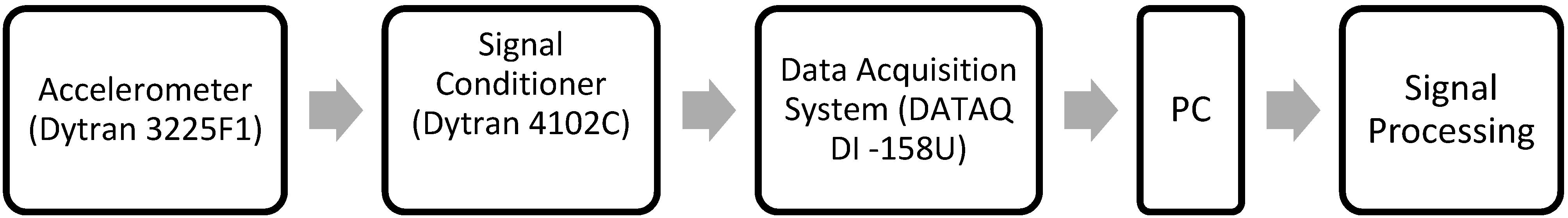 Aerospace 01 00052 g005