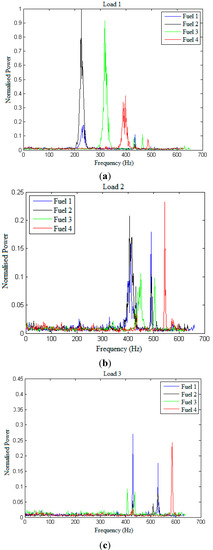 Aerospace 01 00052 g006 550