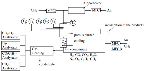 Aerospace 01 00067 g001 550