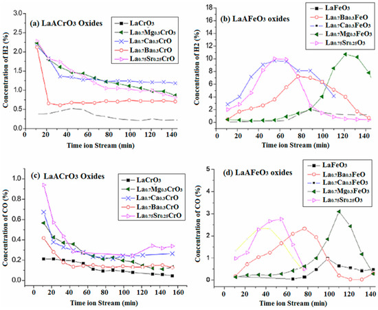 Aerospace 01 00067 g006 550