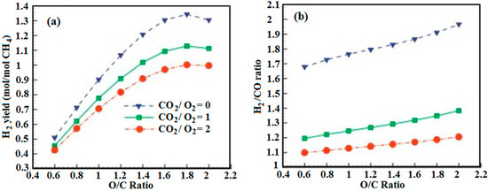 Aerospace 01 00067 g007 550