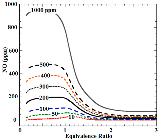 Aerospace 01 00067 g011 550
