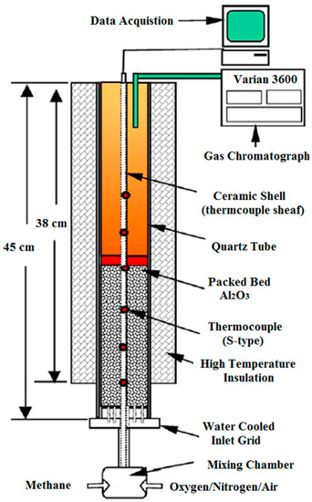 Aerospace 01 00067 g012 550