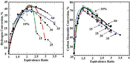 Aerospace 01 00067 g013 550